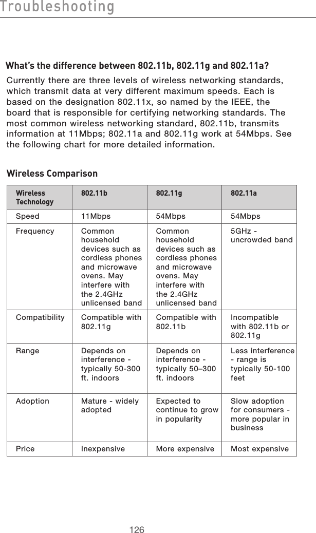 127126Troubleshooting127126TroubleshootingWhat’s the difference between 802.11b, 802.11g and 802.11a?Currently there are three levels of wireless networking standards, which transmit data at very different maximum speeds. Each is based on the designation 802.11x, so named by the IEEE, the board that is responsible for certifying networking standards. The most common wireless networking standard, 802.11b, transmits information at 11Mbps; 802.11a and 802.11g work at 54Mbps. See the following chart for more detailed information.Wireless Comparison Wireless Technology802.11b 802.11g 802.11a Speed 11Mbps 54Mbps 54Mbps Frequency Common household devices such as cordless phones and microwave ovens. May interfere with the 2.4GHz unlicensed bandCommon household devices such as cordless phones and microwave ovens. May interfere with the 2.4GHz unlicensed band5GHz - uncrowded bandCompatibility Compatible with 802.11gCompatible with 802.11bIncompatible with 802.11b or 802.11g Range Depends on interference - typically 50-300 ft. indoorsDepends on interference - typically 50–300 ft. indoorsLess interference - range is typically 50-100 feetAdoption Mature - widely adoptedExpected to continue to grow in popularitySlow adoption for consumers - more popular in business Price Inexpensive More expensive Most expensive