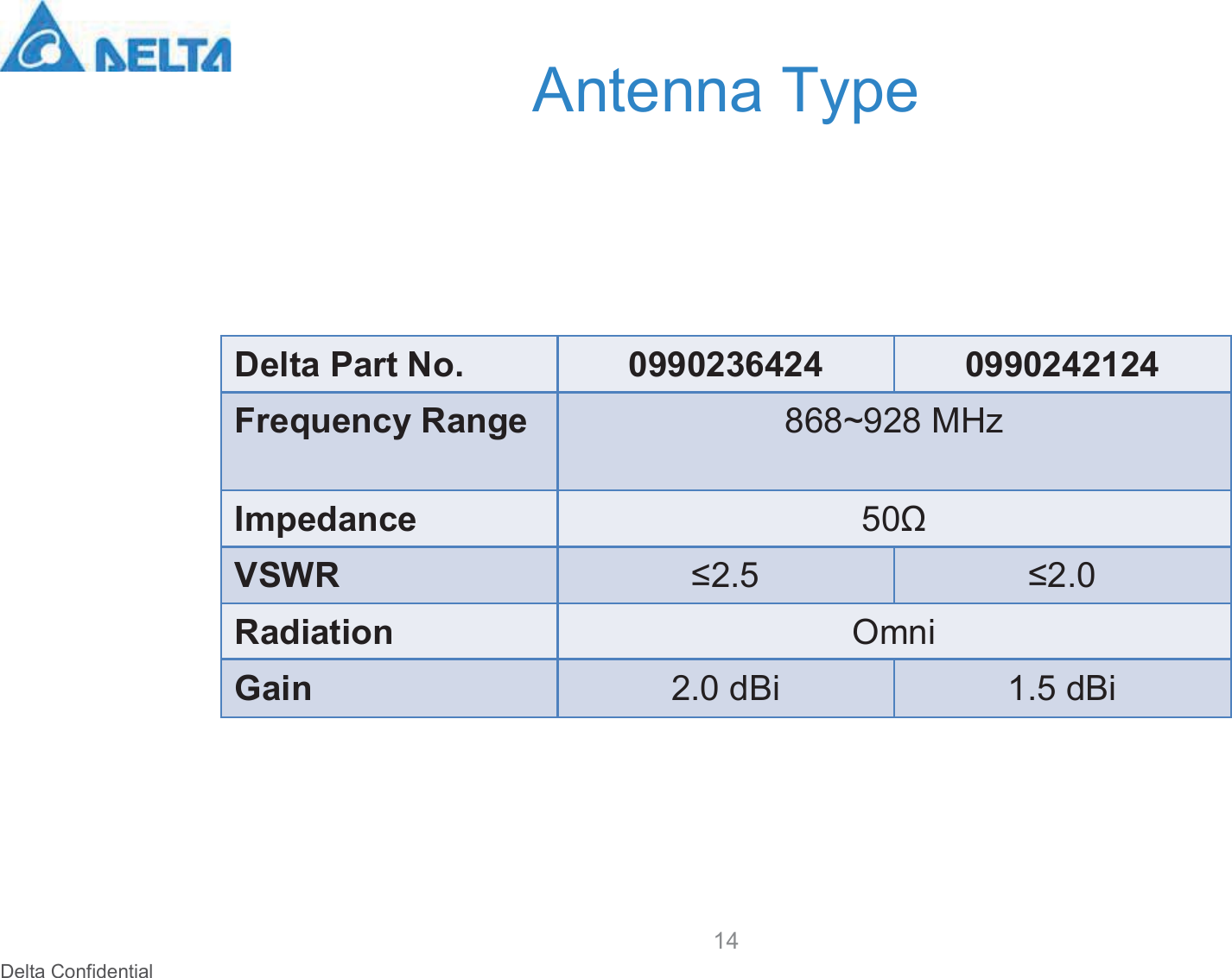 Delta ConfidentialAntenna Type14Delta Part No. 0990236424 0990242124Frequency Range 868~928 MHzImpedance 50ΩVSWR ≤2.5 ≤2.0Radiation OmniGain 2.0 dBi 1.5 dBi