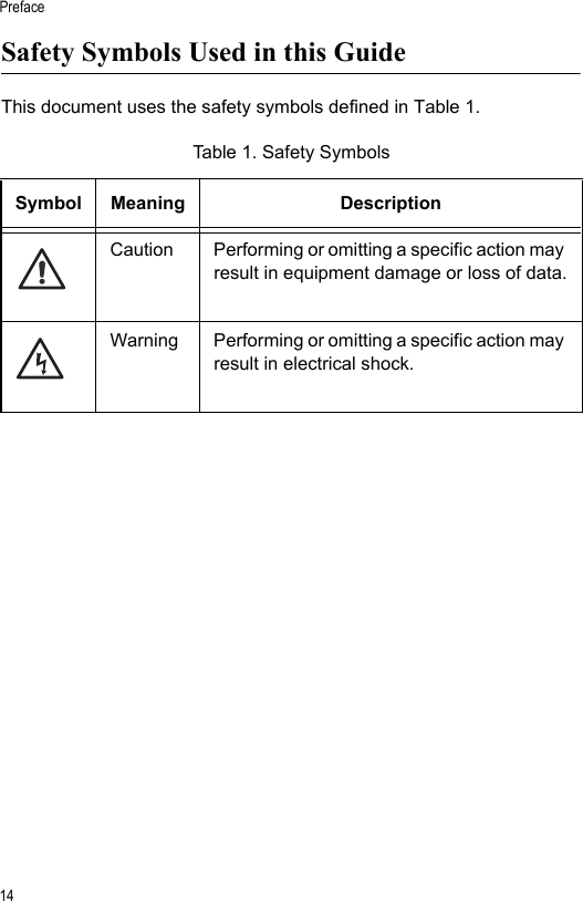Preface14Safety Symbols Used in this GuideThis document uses the safety symbols defined in Table 1.Table 1. Safety SymbolsSymbol Meaning DescriptionCaution Performing or omitting a specific action may result in equipment damage or loss of data.Warning Performing or omitting a specific action may result in electrical shock.