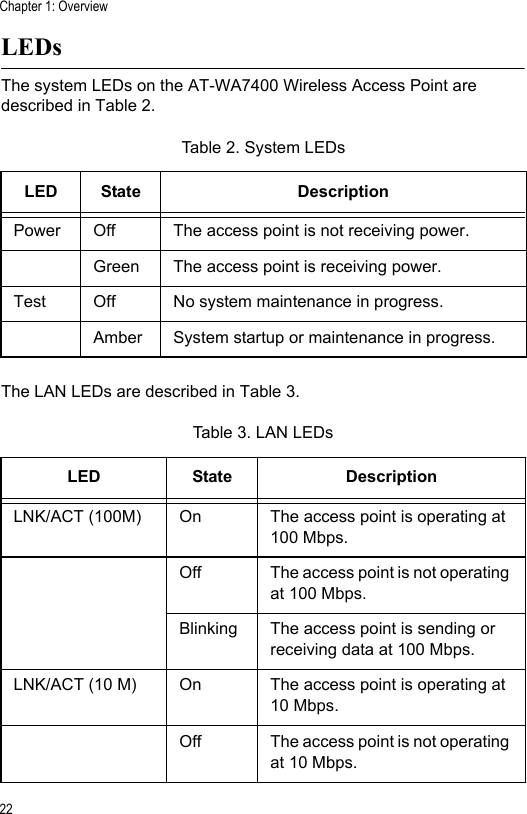 Chapter 1: Overview22LEDsThe system LEDs on the AT-WA7400 Wireless Access Point are described in Table 2.The LAN LEDs are described in Table 3.Table 2. System LEDsLED State DescriptionPower Off The access point is not receiving power.Green The access point is receiving power.Test Off No system maintenance in progress.Amber System startup or maintenance in progress.Table 3. LAN LEDsLED State DescriptionLNK/ACT (100M) On The access point is operating at 100 Mbps.Off The access point is not operating at 100 Mbps.Blinking The access point is sending or receiving data at 100 Mbps.LNK/ACT (10 M) On The access point is operating at 10 Mbps.Off The access point is not operating at 10 Mbps.