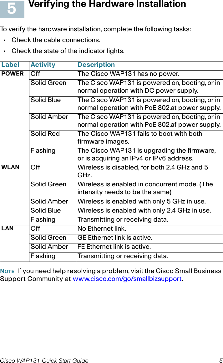 Cisco WAP131 Quick Start Guide 5Verifying the Hardware InstallationTo verify the hardware installation, complete the following tasks:•Check the cable connections.•Check the state of the indicator lights.NOTE If you need help resolving a problem, visit the Cisco Small Business Support Community at www.cisco.com/go/smallbizsupport. Label Activity DescriptionPOWER Off The Cisco WAP131 has no power.Solid Green The Cisco WAP131 is powered on, booting, or in normal operation with DC power supply.Solid Blue The Cisco WAP131 is powered on, booting, or in normal operation with PoE 802.at power supply.Solid Amber The Cisco WAP131 is powered on, booting, or in normal operation with PoE 802.af power supply.Solid Red The Cisco WAP131 fails to boot with both firmware images.Flashing The Cisco WAP131 is upgrading the firmware, or is acquiring an IPv4 or IPv6 address.WLAN Off Wireless is disabled, for both 2.4 GHz and 5 GHz. Solid Green Wireless is enabled in concurrent mode. (The intensity needs to be the same)Solid Amber Wireless is enabled with only 5 GHz in use.Solid Blue Wireless is enabled with only 2.4 GHz in use. Flashing Transmitting or receiving data.LAN Off No Ethernet link.Solid Green GE Ethernet link is active. Solid Amber FE Ethernet link is active. Flashing Transmitting or receiving data.5