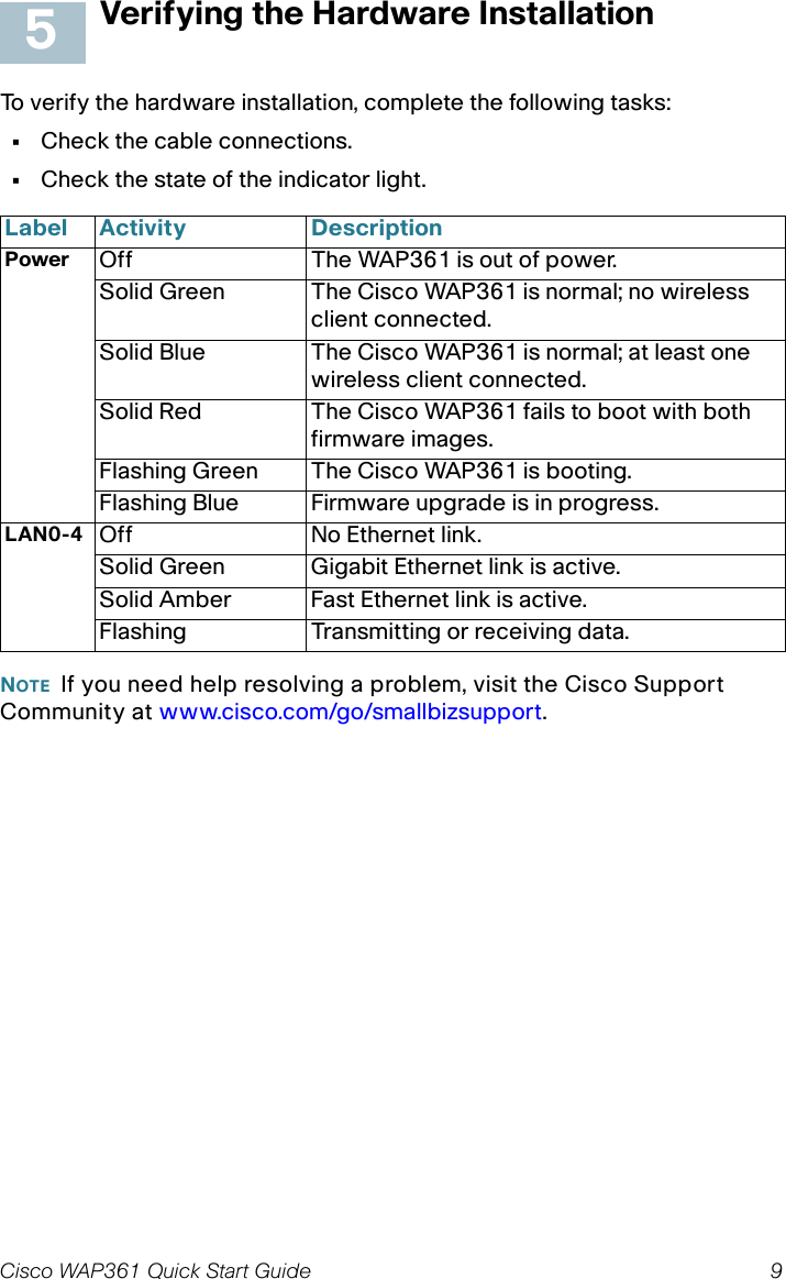 Cisco WAP361 Quick Start Guide 9Verifying the Hardware InstallationTo verify the hardware installation, complete the following tasks:•Check the cable connections.•Check the state of the indicator light.NOTE If you need help resolving a problem, visit the Cisco Support Community at www.cisco.com/go/smallbizsupport. Label Activity DescriptionPower Off The WAP361 is out of power.Solid Green The Cisco WAP361 is normal; no wireless client connected.Solid Blue The Cisco WAP361 is normal; at least one wireless client connected.Solid Red The Cisco WAP361 fails to boot with both firmware images.Flashing Green The Cisco WAP361 is booting.Flashing Blue Firmware upgrade is in progress.LAN0-4 Off No Ethernet link.Solid Green Gigabit Ethernet link is active. Solid Amber Fast Ethernet link is active.Flashing Transmitting or receiving data.5