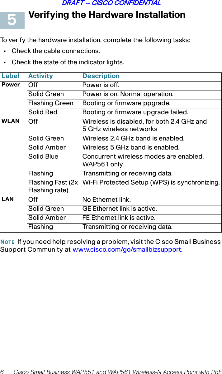 6 Cisco Small Business WAP551 and WAP561 Wireless-N Access Point with PoEDRAFT -- CISCO CONFIDENTIALVerifying the Hardware InstallationTo verify the hardware installation, complete the following tasks:•Check the cable connections.•Check the state of the indicator lights.NOTE If you need help resolving a problem, visit the Cisco Small Business Support Community at www.cisco.com/go/smallbizsupport. Label Activity DescriptionPower Off Power is off.Solid Green Power is on. Normal operation.Flashing Green Booting or firmware ppgrade.Solid Red Booting or firmware upgrade failed.WLAN Off Wireless is disabled, for both 2.4 GHz and 5GHz wireless networksSolid Green Wireless 2.4 GHz band is enabled.Solid Amber Wireless 5 GHz band is enabled.Solid Blue Concurrent wireless modes are enabled. WAP561 only.Flashing Transmitting or receiving data.Flashing Fast (2x Flashing rate)Wi-Fi Protected Setup (WPS) is synchronizing.LAN Off No Ethernet link.Solid Green GE Ethernet link is active. Solid Amber FE Ethernet link is active. Flashing Transmitting or receiving data.5