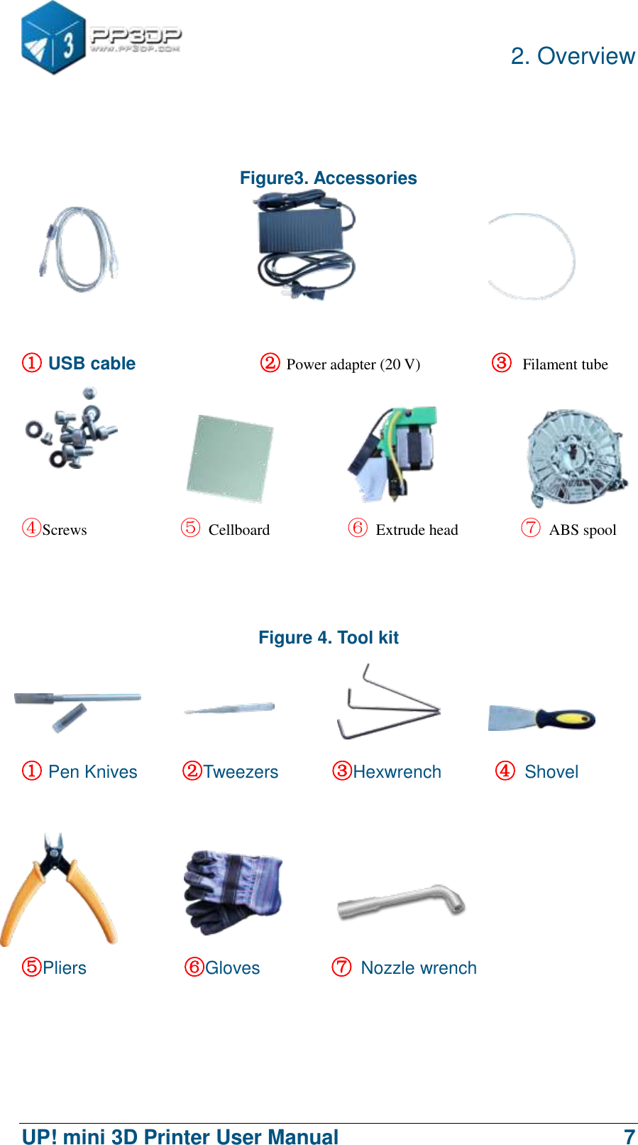          2. Overview  UP! mini 3D Printer User Manual                                7   Figure3. Accessories       ① USB cable                    ② Power adapter (20 V)        ③ Filament tube   ④Screws                   ⑤  Cellboard                  ⑥  Extrude head                ⑦  ABS spool   Figure 4. Tool kit   ① Pen Knives     ②Tweezers      ③Hexwrench      ④  Shovel     ⑤Pliers           ⑥Gloves        ⑦  Nozzle wrench      