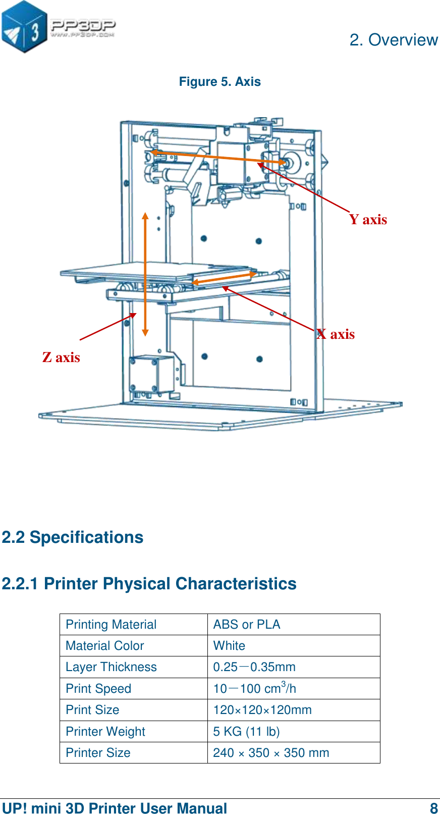          2. Overview  UP! mini 3D Printer User Manual                                8 Figure 5. Axis     2.2 Specifications 2.2.1 Printer Physical Characteristics Printing Material ABS or PLA Material Color White Layer Thickness 0.25－0.35mm Print Speed 10－100 cm3/h Print Size 120×120×120mm Printer Weight 5 KG (11 lb) Printer Size 240 ×  350 × 350 mm Y axis Z axis X axis 