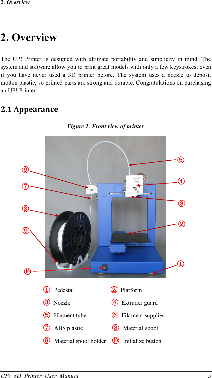 2. Overview UP!  3D  Printer  User  Manual                                5  2. Overview The  UP!  Printer  is  designed  with  ultimate  portability  and  simplicity  in  mind.  The system and software allow you to print great models with only a few keystrokes, even if  you  have  never  used  a  3D  printer  before.  The  system  uses  a  nozzle  to  deposit molten plastic, so printed parts are strong and durable. Congratulations on purchasing an UP! Printer.   2.1 Appearance Figure 1. Front view of printer    ① Pedestal                        ②  Platform ③  Nozzle                          .④ Extruder guard ⑤ Filament tube                  .⑥ Filament supplier ⑦ ABS plastic           ⑧ Material spool   ⑨ Material spool holder  ⑩ Initialize button   ① ② ③③③ ④ ⑥ ⑤ ⑧ ⑦ ⑨ ⑩ 