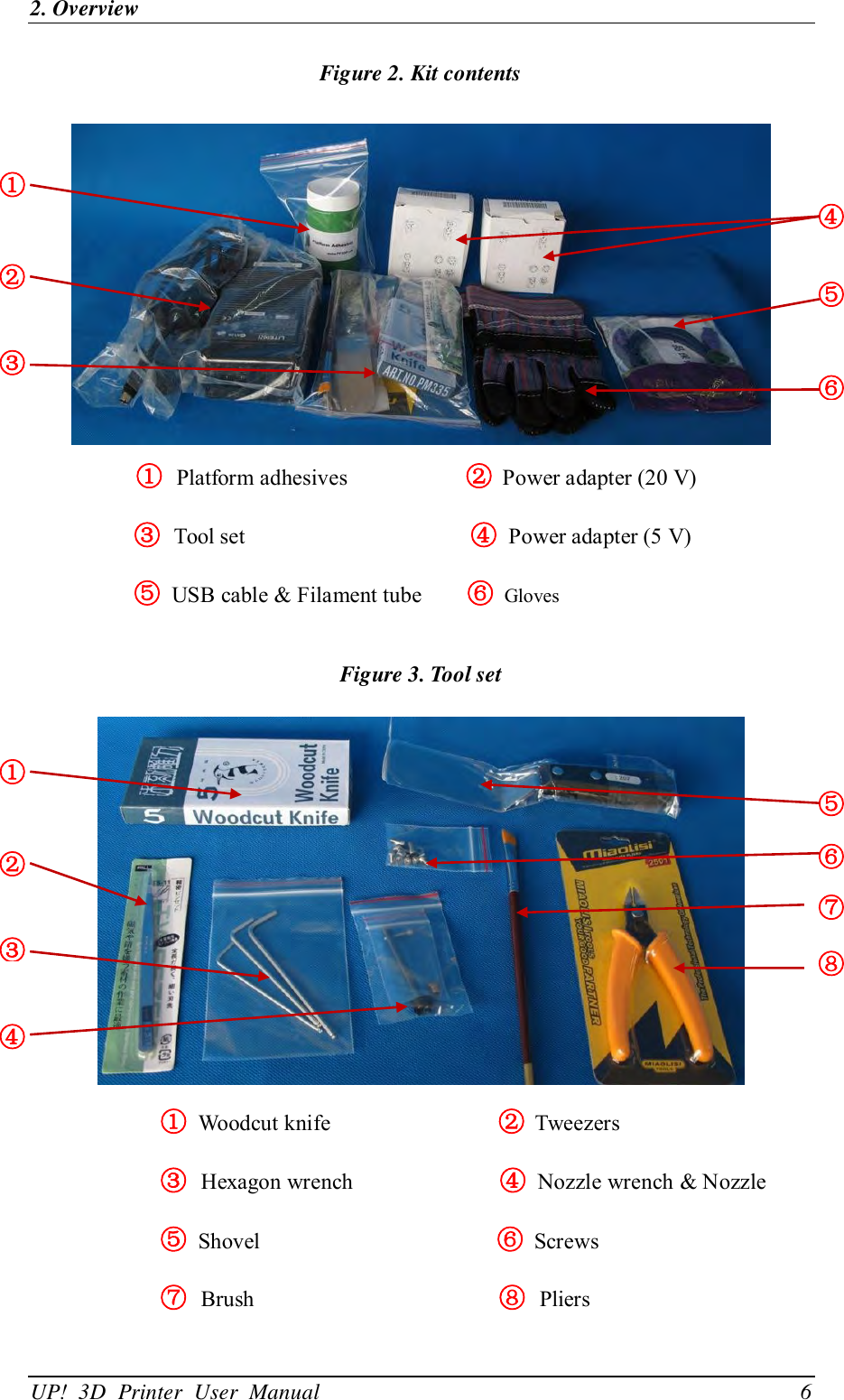 2. Overview UP!  3D  Printer  User  Manual                                6 Figure 2. Kit contents  ① Platform adhesives                        ② Power adapter (20 V) ③ Tool set                     ④  Power adapter (5 V) ⑤  USB cable &amp; Filament tube        ⑥ Gloves  Figure 3. Tool set   ①  Woodcut knife                                  ② Tweezers ③ Hexagon wrench                     ④  Nozzle wrench &amp; Nozzle ⑤  Shovel                                      ⑥ Screws ⑦ Brush                      ⑧ Pliers ① ② ③ ④ ⑤ ⑥ ① ② ③ ④ ⑤ ⑥ ⑦ ⑧ 