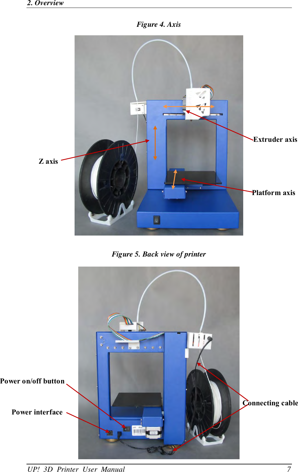 2. Overview UP!  3D  Printer  User  Manual                                7 Figure 4. Axis   Figure 5. Back view of printer  Extruder axis Z axis Platform axis Power on/off button Power interface Connecting cable 