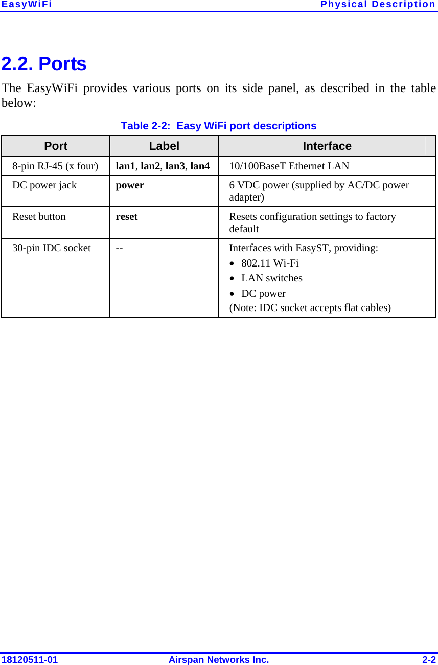 EasyWiFi Physical Description 18120511-01  Airspan Networks Inc.  2-2 2.2. Ports The EasyWiFi provides various ports on its side panel, as described in the table below: Table  2-2:  Easy WiFi port descriptions Port  Label  Interface 8-pin RJ-45 (x four)  lan1, lan2, lan3, lan4 10/100BaseT Ethernet LAN DC power jack  power  6 VDC power (supplied by AC/DC power adapter) Reset button  reset  Resets configuration settings to factory default 30-pin IDC socket  --  Interfaces with EasyST, providing:  • 802.11 Wi-Fi • LAN switches • DC power (Note: IDC socket accepts flat cables)  