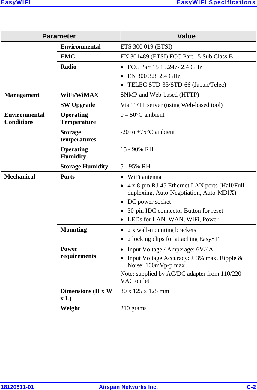 EasyWiFi EasyWiFi Specifications 18120511-01  Airspan Networks Inc.  C-2 Parameter  Value Environmental  ETS 300 019 (ETSI) EMC  EN 301489 (ETSI) FCC Part 15 Sub Class B Radio  • FCC Part 15 15.247- 2.4 GHz  • EN 300 328 2.4 GHz  • TELEC STD-33/STD-66 (Japan/Telec) WiFi/WiMAX  SNMP and Web-based (HTTP) Management SW Upgrade  Via TFTP server (using Web-based tool) Operating Temperature  0 – 50°C ambient  Storage temperatures  -20 to +75°C ambient Operating Humidity  15 - 90% RH Environmental Conditions Storage Humidity  5 - 95% RH Ports  • WiFi antenna • 4 x 8-pin RJ-45 Ethernet LAN ports (Half/Full duplexing, Auto-Negotiation, Auto-MDIX) • DC power socket • 30-pin IDC connector Button for reset  • LEDs for LAN, WAN, WiFi, Power Mounting  • 2 x wall-mounting brackets • 2 locking clips for attaching EasyST Power requirements • Input Voltage / Amperage: 6V/4A  • Input Voltage Accuracy: ± 3% max. Ripple &amp; Noise: 100mVp-p max  Note: supplied by AC/DC adapter from 110/220 VAC outlet Dimensions (H x W x L)  30 x 125 x 125 mm  Mechanical Weight  210 grams   