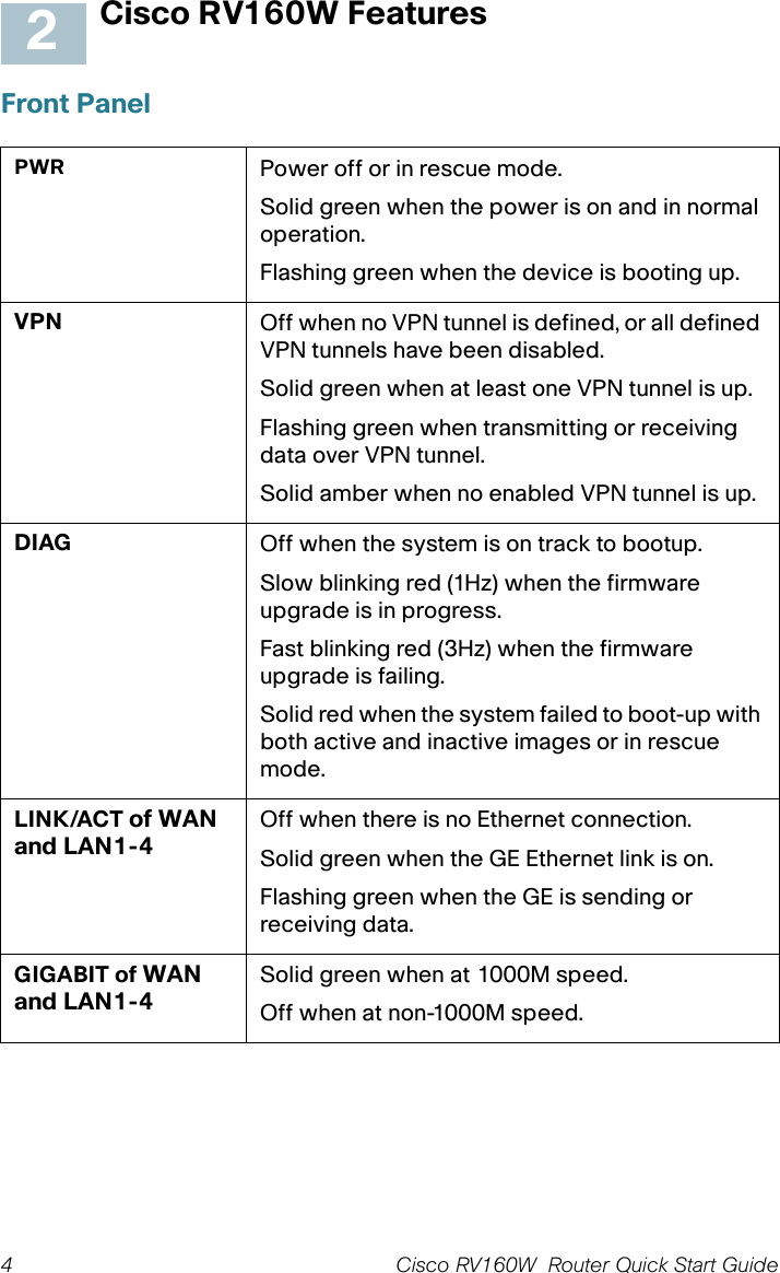 4 Cisco RV160W  Router Quick Start Guide Cisco RV160W FeaturesFront PanelPWR  Power off or in rescue mode.Solid green when the power is on and in normal operation.Flashing green when the device is booting up.VPN Off when no VPN tunnel is defined, or all defined VPN tunnels have been disabled.Solid green when at least one VPN tunnel is up.Flashing green when transmitting or receiving data over VPN tunnel.Solid amber when no enabled VPN tunnel is up.DIAG Off when the system is on track to bootup.Slow blinking red (1Hz) when the firmware upgrade is in progress.Fast blinking red (3Hz) when the firmware upgrade is failing.Solid red when the system failed to boot-up with both active and inactive images or in rescue mode.LINK/ACT of WAN and LAN1-4Off when there is no Ethernet connection.Solid green when the GE Ethernet link is on.Flashing green when the GE is sending or receiving data.GIGABIT of WAN and LAN1-4Solid green when at 1000M speed.Off when at non-1000M speed.2