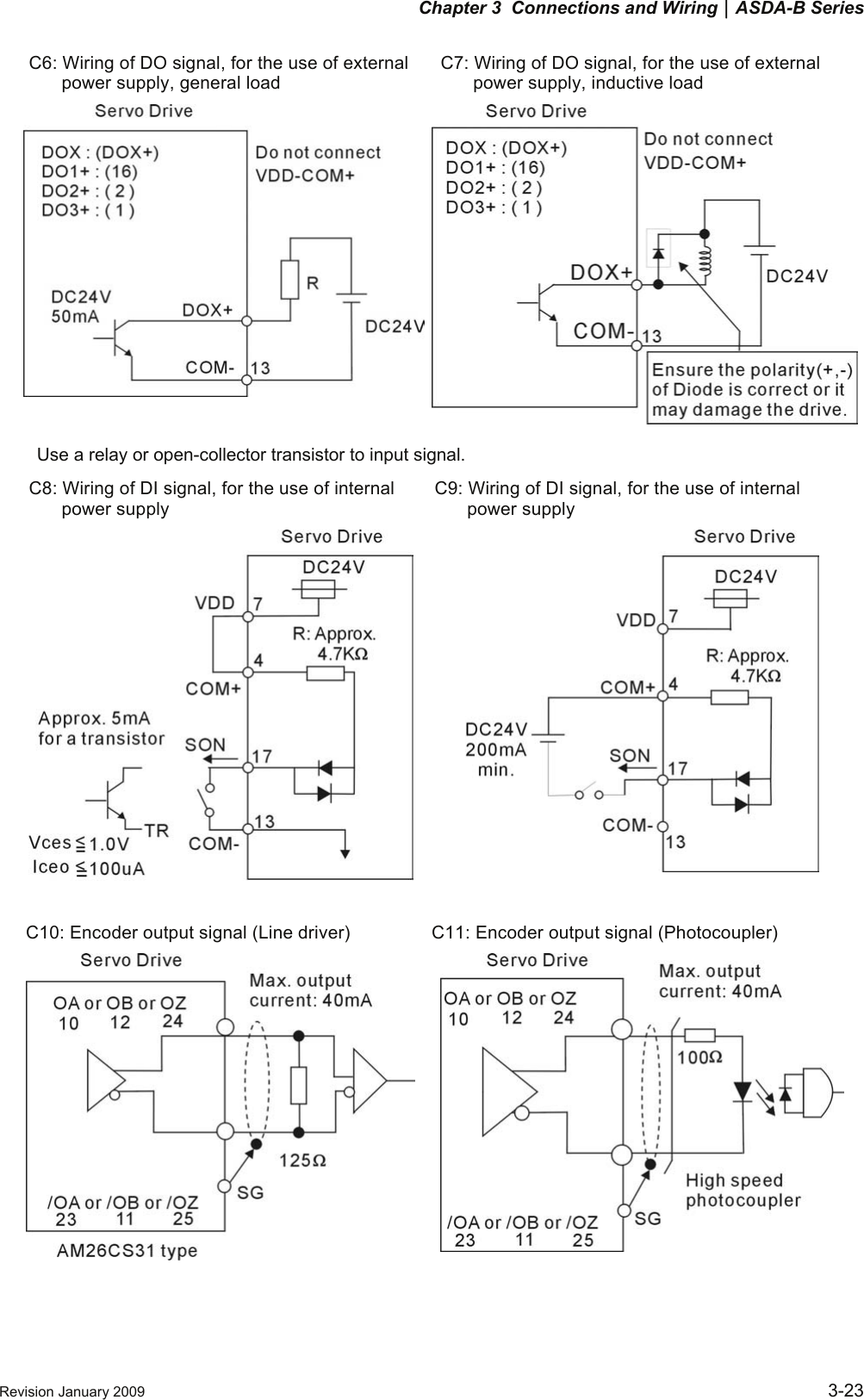 Delta Asda B Series Users Manual User Manual Delta Curve