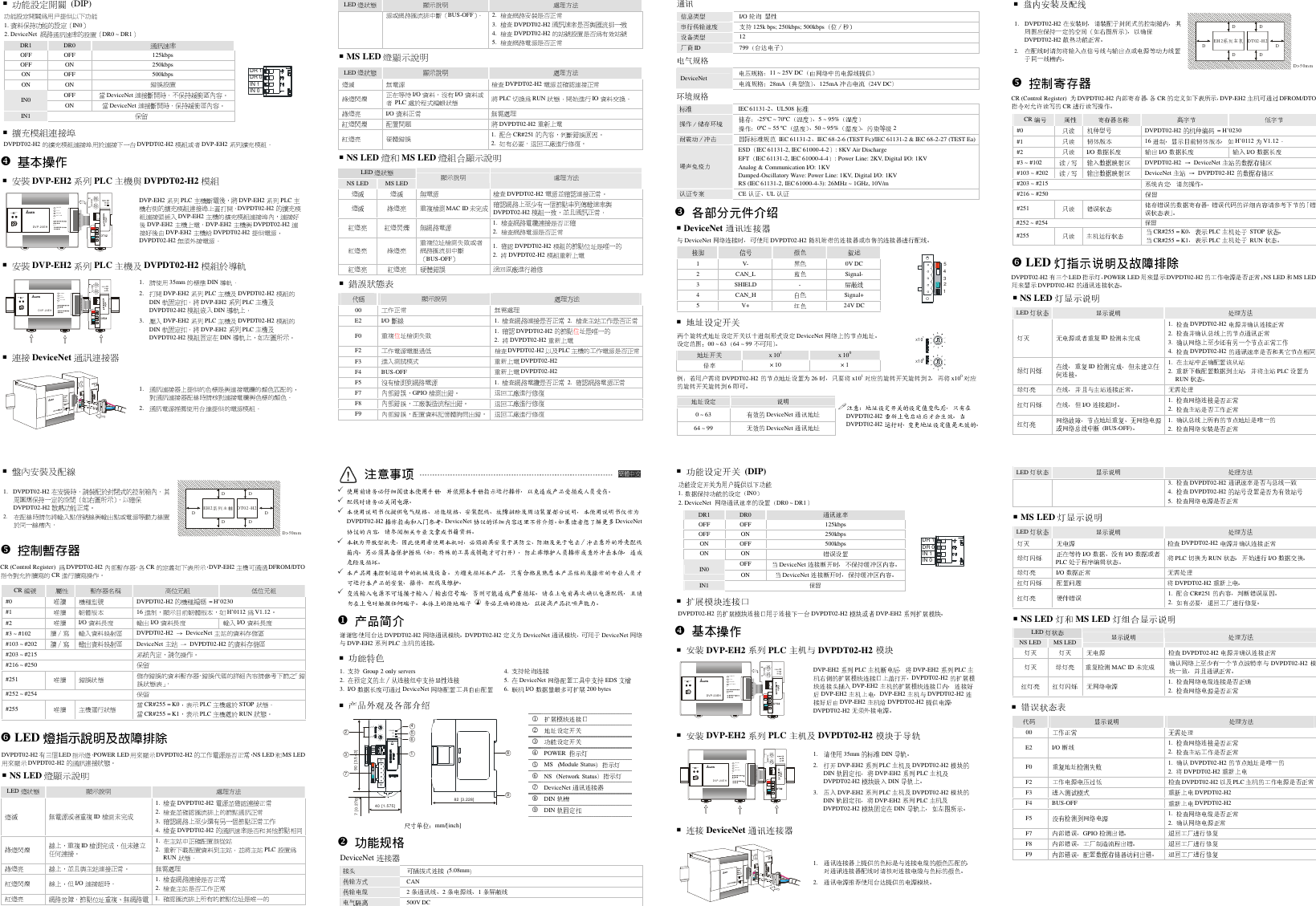 Page 2 of 2 - Delta Delta-Devicenet-Slave-Communication-Module-Dvpdt02-H2-Users-Manual- 5011675201-D201 Delta-devicenet-slave-communication-module-dvpdt02-h2-users-manual