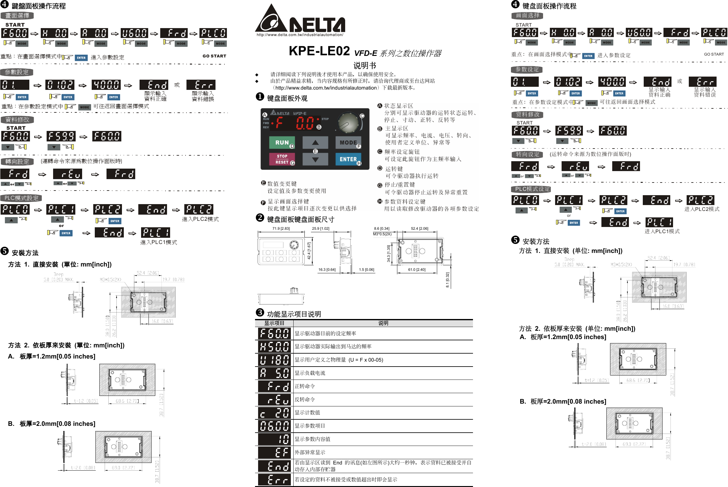 Delta Digital Keypad Kpe Le02 Users Manual 5011666101 K201