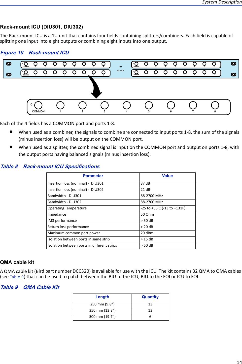 SystemDescription14Rack-mount ICU (DIU301, DIU302)TheRack‐mountICUisa1Uunitthatcontainsfourfieldscontainingsplitters/combiners.Eachfieldiscapableofsplittingoneinputintoeightoutputsorcombiningeightinputsintooneoutput.Figure 10   Rack-mount ICU  Eachofthe4fieldshasaCOMMONportandports1‐8.Whenusedasacombiner,thesignalstocombineareconnectedtoinputports1‐8,thesumofthesignals(minusinsertionloss)willbeoutputontheCOMMONport.Whenusedasasplitter,thecombinedsignalisinputontheCOMMONportandoutputonports1‐8,withtheoutputportshavingbalancedsignals(minusinsertionloss).Table 8   Rack-mount ICU SpecificationsQMA cable kitAQMAcablekit(BirdpartnumberDCC320)isavailableforusewiththeICU.Thekitcontains32QMAtoQMAcables(seeTable9)thatcanbeusedtopatchbetweentheBIUtotheICU,BIUtotheFOIorICUtoFOI.Table 9   QMA Cable KitParameter ValueInsertionloss(nominal)‐DIU301 37dBInsertionloss(nominal)‐DIU302 21dBBandwidth‐DIU301 88‐2700MHzBandwidth‐DIU302 88‐2700MHzOperatingTe mperatu re ‐25to+55C(‐13to+131F)Impedance 50OhmIM3performance &gt;50dBReturnlossperformance &gt;20dBMaximumcommonportpower 20dBmIsolationbetweenportsinsamestrip &gt;15dBIsolationbetweenportsindifferentstrips &gt;50dBLength Quantity250mm(9.8”) 13350mm(13.8”) 13500mm(19.7”) 6