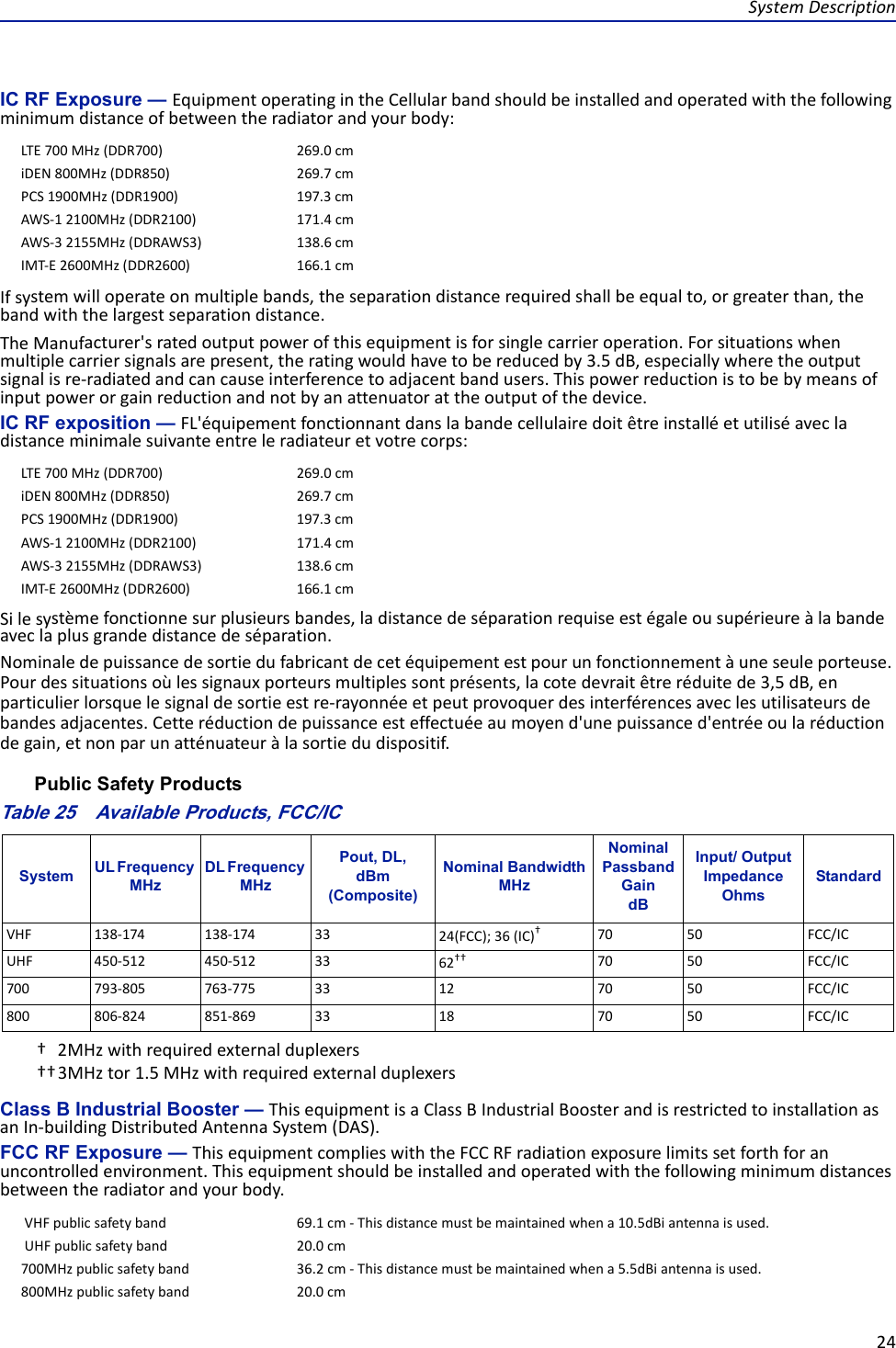 SystemDescription24IC RF Exposure — EquipmentoperatingintheCellularbandshouldbeinstalledandoperatedwiththefollowingminimumdistanceofbetweentheradiatorandyourbody:Ifsystemwilloperateonmultiplebands,theseparationdistancerequiredshallbeequalto,orgreaterthan,thebandwiththelargestseparationdistance.TheManufacturer&apos;sratedoutputpowerofthisequipmentisforsinglecarrieroperation.Forsituationswhenmultiplecarriersignalsarepresent,theratingwouldhavetobereducedby3.5dB,especiallywheretheoutputsignalisre‐radiatedandcancauseinterferencetoadjacentbandusers.Thispowerreductionistobebymeansofinputpowerorgainreductionandnotbyanattenuatorattheoutputofthedevice.IC RF exposition — FL&apos;équipementfonctionnantdanslabandecellulairedoitêtreinstalléetutiliséavecladistanceminimalesuivanteentreleradiateuretvotrecorps:Silesystèmefonctionnesurplusieursbandes,ladistancedeséparationrequiseestégaleousupérieureàlabandeaveclaplusgrandedistancedeséparation.Nominaledepuissancedesortiedufabricantdecetéquipementestpourunfonctionnementàuneseuleporteuse.Pourdessituationsoùlessignauxporteursmultiplessontprésents,lacotedevraitêtreréduitede3,5dB,enparticulierlorsquelesignaldesortieestre‐rayonnéeetpeutprovoquerdesinterférencesaveclesutilisateursdebandesadjacentes.Cetteréductiondepuissanceesteffectuéeaumoyend&apos;unepuissanced&apos;entréeoularéductiondegain,etnonparunatténuateuràlasortiedudispositif.Public Safety ProductsTable 25   Available Products, FCC/ICClass B Industrial Booster — ThisequipmentisaClassBIndustrialBoosterandisrestrictedtoinstallationasanIn‐buildingDistributedAntennaSystem(DAS).FCC RF Exposure — ThisequipmentcomplieswiththeFCCRFradiationexposurelimitssetforthforanuncontrolledenvironment.Thisequipmentshouldbeinstalledandoperatedwiththefollowingminimumdistancesbetweentheradiatorandyourbody.LTE700MHz(DDR700) 269.0cmiDEN800MHz(DDR850) 269.7cmPCS1900MHz(DDR1900) 197.3cmAWS‐12100MHz(DDR2100) 171.4cmAWS‐32155MHz(DDRAWS3) 138.6cmIMT‐E2600MHz(DDR2600) 166.1cmLTE700MHz(DDR700) 269.0cmiDEN800MHz(DDR850) 269.7cmPCS1900MHz(DDR1900) 197.3cmAWS‐12100MHz(DDR2100) 171.4cmAWS‐32155MHz(DDRAWS3) 138.6cmIMT‐E2600MHz(DDR2600) 166.1cmSystem UL Frequency MHzDL Frequency MHzPout, DL,dBm (Composite)Nominal BandwidthMHzNominal Passband GaindBInput/ OutputImpedanceOhmsStandardVHF 138‐174 138‐174 33 24(FCC);36(IC)††2MHzwithrequiredexternalduplexers70 50 FCC/ICUHF 450‐512 450‐512 33 62††††3MHztor1.5MHzwithrequiredexternalduplexers70 50 FCC/IC700 793‐805 763‐775 33 12 70 50 FCC/IC800 806‐824 851‐869 33 18 70 50 FCC/ICVHFpublicsafetyband69.1cm‐Thisdistancemustbemaintainedwhena10.5dBiantennaisused.UHFpublicsafetyband20.0cm700MHzpublicsafetyband36.2cm‐Thisdistancemustbemaintainedwhena5.5dBiantennaisused.800MHzpublicsafetyband20.0cm