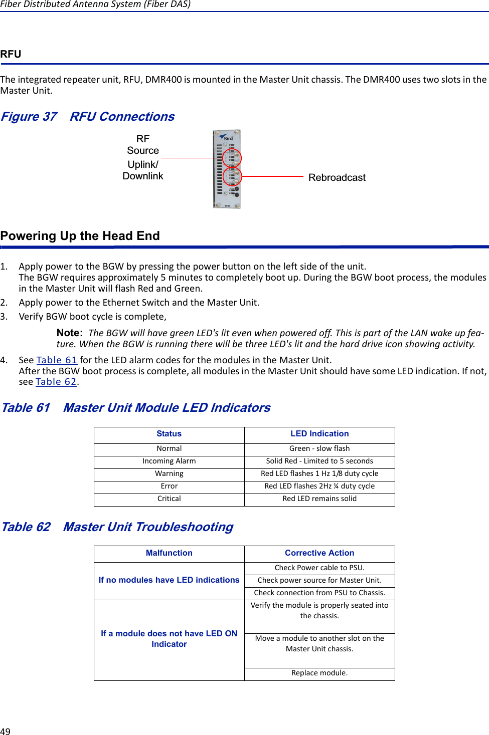 FiberDistributedAntennaSystem(FiberDAS)49RFUTheintegratedrepeaterunit,RFU,DMR400ismountedintheMasterUnitchassis.TheDMR400usestwoslotsintheMasterUnit.Figure 37   RebroadcastUplink/DownlinkRFSourceRFU ConnectionsPowering Up the Head End1. ApplypowertotheBGWbypressingthepowerbuttonontheleftsideoftheunit.TheBGWrequiresapproximately5minutestocompletelybootup.DuringtheBGWbootprocess,themodulesintheMasterUnitwillflashRedandGreen.2. ApplypowertotheEthernetSwitchandtheMasterUnit.3. VerifyBGWbootcycleiscomplete,Note: TheBGWwillhavegreenLED&apos;slitevenwhenpoweredoff.ThisispartoftheLANwakeupfea‐ture.WhentheBGWisrunningtherewillbethreeLED&apos;slitandtheharddriveiconshowingactivity.4. SeeTable61fortheLEDalarmcodesforthemodulesintheMasterUnit.AftertheBGWbootprocessiscomplete,allmodulesintheMasterUnitshouldhavesomeLEDindication.Ifnot,seeTable62.Table 61   Master Unit Module LED IndicatorsTable 62   Master Unit TroubleshootingStatus LED IndicationNormal Green‐slowflashIncomingAlarm SolidRed‐Limitedto5secondsWarning RedLEDflashes1Hz1/8dutycycleError RedLEDflashes2Hz¼dutycycleCritical RedLEDremainssolidMalfunction Corrective ActionIf no modules have LED indicationsCheckPowercabletoPSU.CheckpowersourceforMasterUnit.CheckconnectionfromPSUtoChassis.If a module does not have LED ON IndicatorVerifythemoduleisproperlyseatedintothechassis.MoveamoduletoanotherslotontheMasterUnitchassis.Replacemodule.