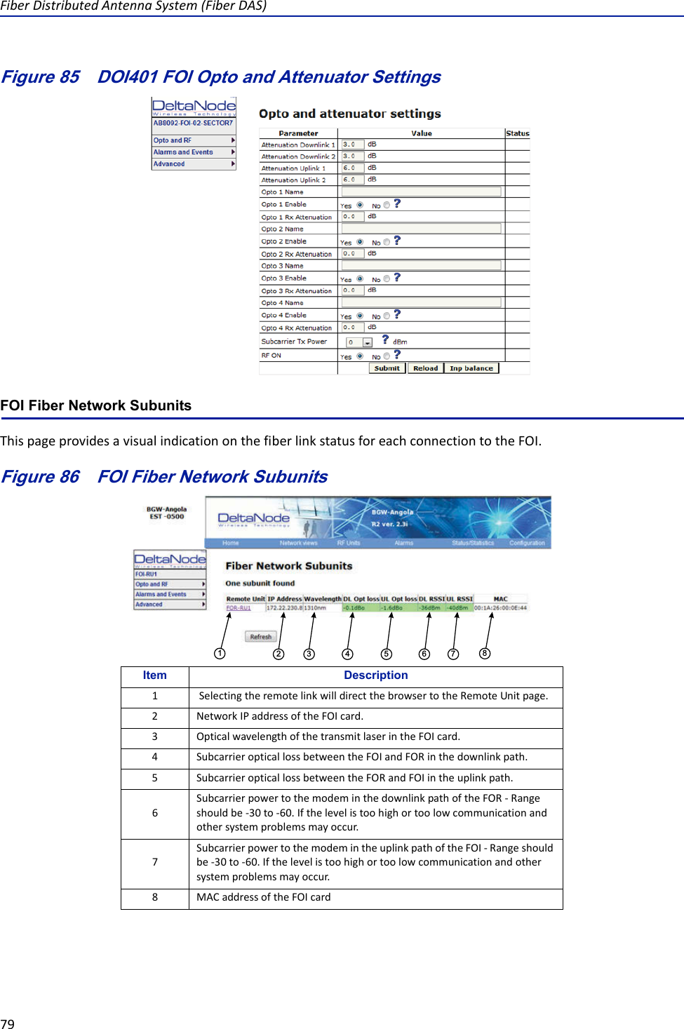 FiberDistributedAntennaSystem(FiberDAS)79Figure 85   DOI401 FOI Opto and Attenuator SettingsFOI Fiber Network SubunitsThispageprovidesavisualindicationonthefiberlinkstatusforeachconnectiontotheFOI.Figure 86   123456 7 8FOI Fiber Network SubunitsItem Description1SelectingtheremotelinkwilldirectthebrowsertotheRemoteUnitpage.2NetworkIPaddressoftheFOIcard.3OpticalwavelengthofthetransmitlaserintheFOIcard.4 SubcarrieropticallossbetweentheFOIandFORinthedownlinkpath.5 SubcarrieropticallossbetweentheFORandFOIintheuplinkpath.6SubcarrierpowertothemodeminthedownlinkpathoftheFOR‐Rangeshouldbe‐30to‐60.Ifthelevelistoohighortoolowcommunicationandothersystemproblemsmayoccur.7SubcarrierpowertothemodemintheuplinkpathoftheFOI‐Rangeshouldbe‐30to‐60.Ifthelevelistoohighortoolowcommunicationandothersystemproblemsmayoccur.8MACaddressoftheFOIcard