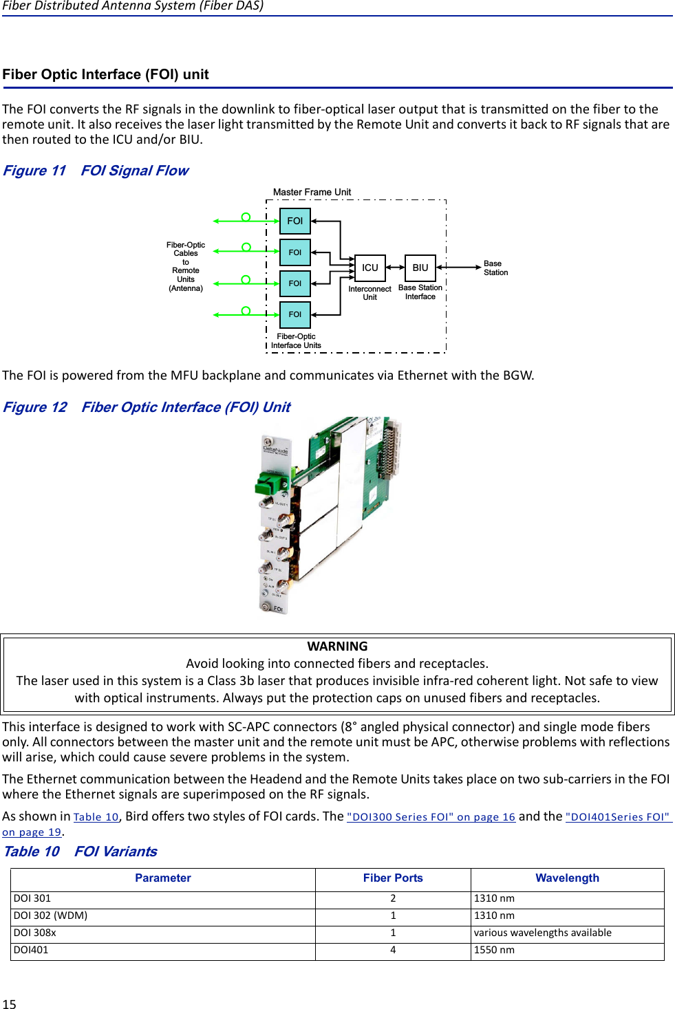 FiberDistributedAntennaSystem(FiberDAS)15Fiber Optic Interface (FOI) unitTheFOIconvertstheRFsignalsinthedownlinktofiber‐opticallaseroutputthatistransmittedonthefibertotheremoteunit.ItalsoreceivesthelaserlighttransmittedbytheRemoteUnitandconvertsitbacktoRFsignalsthatarethenroutedtotheICUand/orBIU.Figure 11   BaseStationBase StationInterfaceInterconnectUnitFiber-OpticInterface UnitsFiber-OpticCablestoRemoteUnits(Antenna)Master Frame UnitFOIFOIFOIFOIICU BIUFOI Signal FlowTheFOIispoweredfromtheMFUbackplaneandcommunicatesviaEthernetwiththeBGW.Figure 12   Fiber Optic Interface (FOI) UnitThisinterfaceisdesignedtoworkwithSC‐APCconnectors(8°angledphysicalconnector)andsinglemodefibersonly.AllconnectorsbetweenthemasterunitandtheremoteunitmustbeAPC,otherwiseproblemswithreflectionswillarise,whichcouldcausesevereproblemsinthesystem.TheEthernetcommunicationbetweentheHeadendandtheRemoteUnitstakesplaceontwosub‐carriersintheFOIwheretheEthernetsignalsaresuperimposedontheRFsignals.AsshowninTable10,BirdofferstwostylesofFOIcards.The&quot;DOI300SeriesFOI&quot;onpage16andthe&quot;DOI401SeriesFOI&quot;onpage19.Table 10   FOI VariantsWARNINGAvoidlookingintoconnectedfibersandreceptacles.ThelaserusedinthissystemisaClass3blaserthatproducesinvisibleinfra‐redcoherentlight.Notsafetoviewwithopticalinstruments.Alwaysputtheprotectioncapsonunusedfibersandreceptacles.Parameter Fiber Ports WavelengthDOI301 2 1310nmDOI302(WDM) 1 1310nmDOI308x 1 variouswavelengthsavailableDOI401 4 1550nm