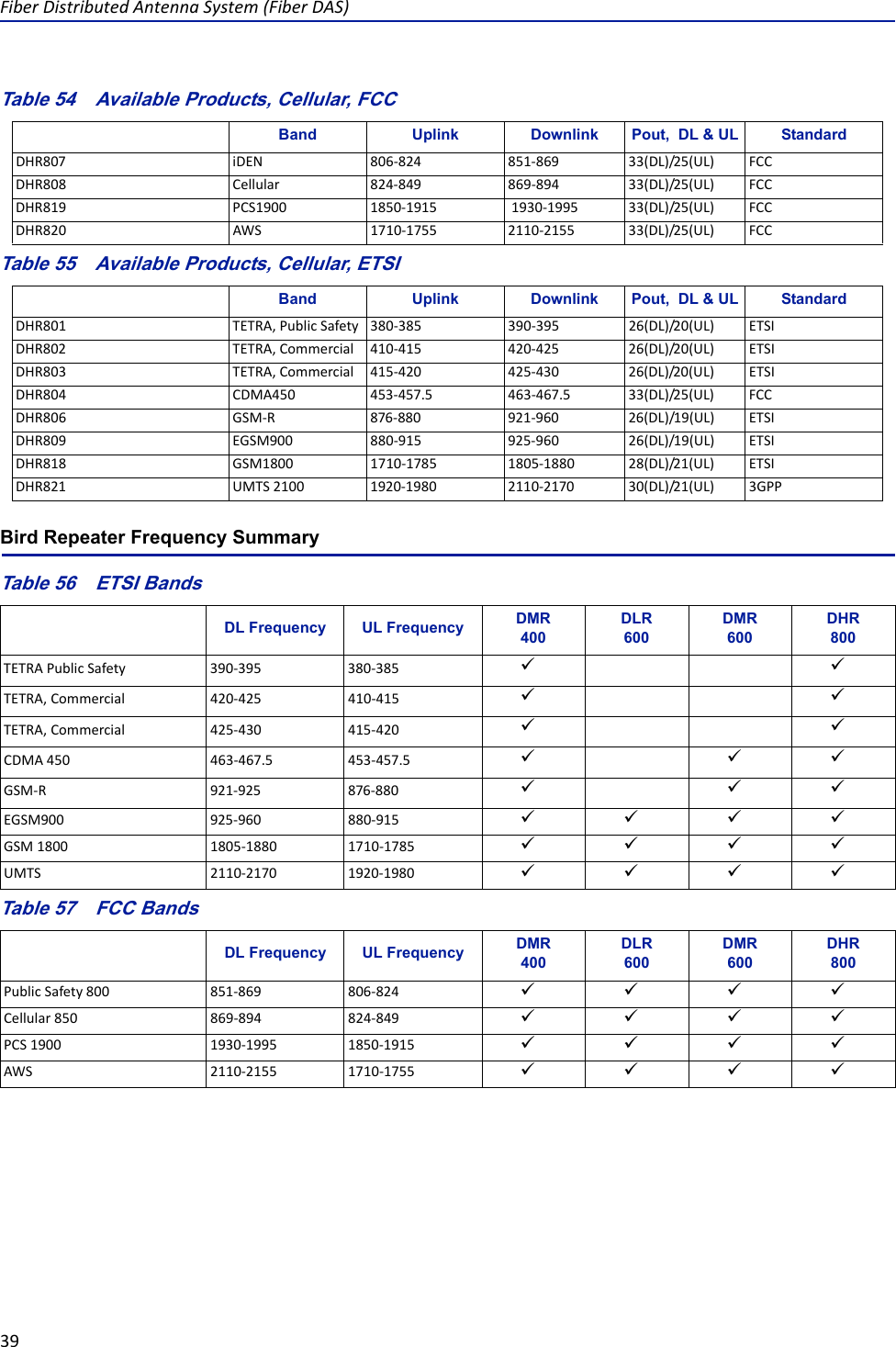 FiberDistributedAntennaSystem(FiberDAS)39Table 54   Available Products, Cellular, FCCTable 55   Available Products, Cellular, ETSI Bird Repeater Frequency SummaryTable 56   ETSI BandsTable 57   FCC BandsBand Uplink Downlink Pout,  DL &amp; UL StandardDHR807 iDEN 806‐824 851‐869 33(DL)/25(UL) FCCDHR808 Cellular 824‐849 869‐894 33(DL)/25(UL) FCCDHR819 PCS1900 1850‐1915 1930‐1995 33(DL)/25(UL) FCCDHR820 AWS 1710‐1755 2110‐2155 33(DL)/25(UL) FCCBand Uplink Downlink Pout,  DL &amp; UL StandardDHR801 TETRA,PublicSafety 380‐385 390‐395 26(DL)/20(UL) ETSIDHR802 TETRA,Commercial 410‐415 420‐425 26(DL)/20(UL) ETSIDHR803 TETRA,Commercial 415‐420 425‐430 26(DL)/20(UL) ETSIDHR804 CDMA450 453‐457.5 463‐467.5 33(DL)/25(UL) FCCDHR806 GSM‐R876‐880 921‐960 26(DL)/19(UL) ETSIDHR809 EGSM900 880‐915 925‐960 26(DL)/19(UL) ETSIDHR818 GSM1800 1710‐1785 1805‐1880 28(DL)/21(UL) ETSIDHR821 UMTS2100 1920‐1980 2110‐2170 30(DL)/21(UL) 3GPPDL Frequency  UL Frequency  DMR400DLR600DMR600DHR800TETRAPublicSafety390‐395380‐385 TETRA,Commercial420‐425410‐415 TETRA,Commercial425‐430415‐420 CDMA450463‐467.5453‐457.5  GSM‐R921‐925876‐880  EGSM900925‐960 880‐915    GSM18001805‐18801710‐1785   UMTS2110‐21701920‐1980   DL Frequency  UL Frequency  DMR400DLR600DMR600DHR800PublicSafety800851‐869806‐824   Cellular850869‐894824‐849   PCS19001930‐1995 1850‐1915    AWS2110‐21551710‐1755   