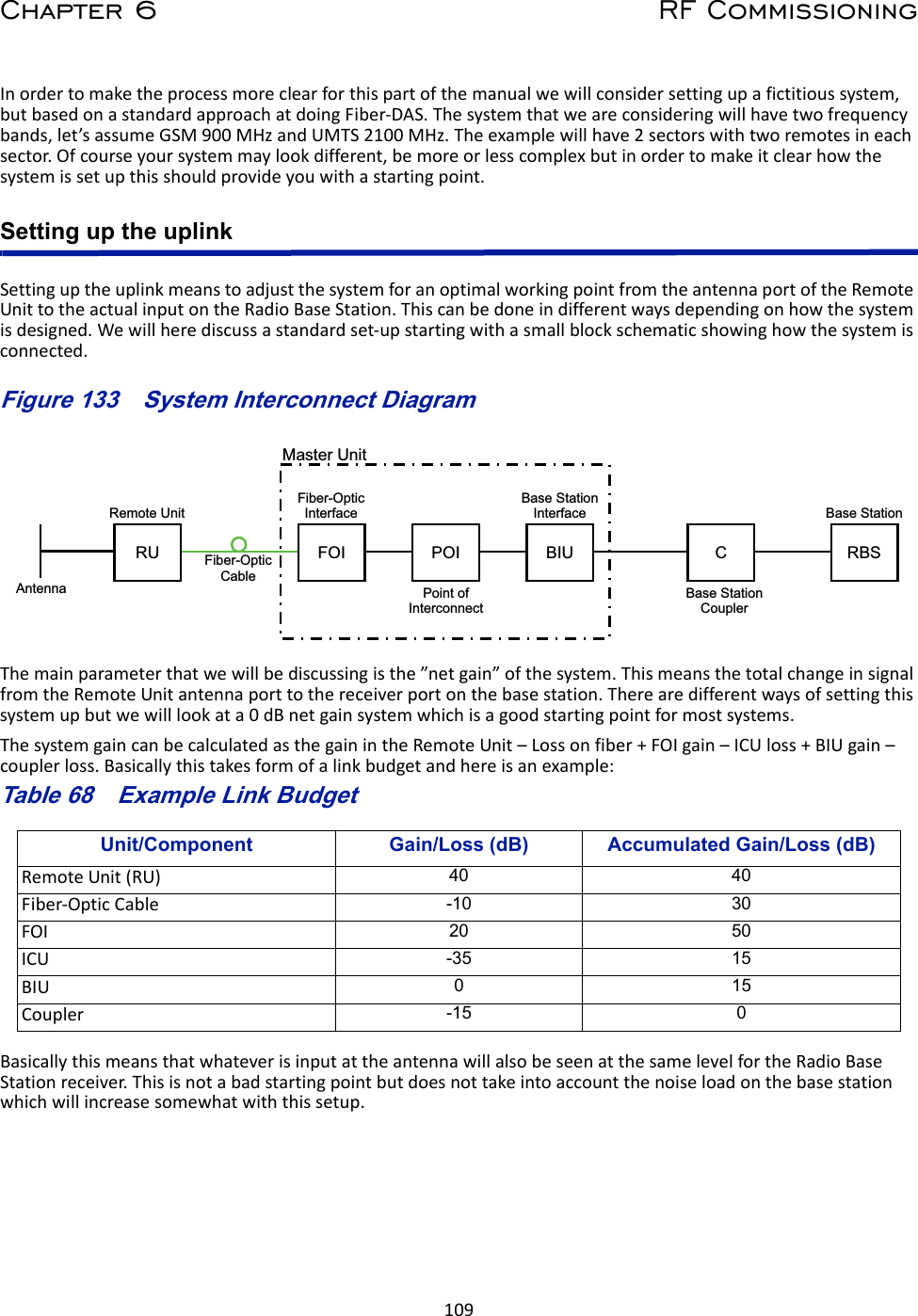 109Chapter 6 RF CommissioningInordertomaketheprocessmoreclearforthispartofthemanualwewillconsidersettingupafictitioussystem,butbasedonastandardapproachatdoingFiber‐DAS.Thesystemthatweareconsideringwillhavetwofrequencybands,let’sassumeGSM900MHzandUMTS2100MHz.Theexamplewillhave2sectorswithtworemotesineachsector.Ofcourseyoursystemmaylookdifferent,bemoreorlesscomplexbutinordertomakeitclearhowthesystemissetupthisshouldprovideyouwithastartingpoint.Setting up the uplinkSettinguptheuplinkmeanstoadjustthesystemforanoptimalworkingpointfromtheantennaportoftheRemoteUnittotheactualinputontheRadioBaseStation.Thiscanbedoneindifferentwaysdependingonhowthesystemisdesigned.Wewillherediscussastandardset‐upstartingwithasmallblockschematicshowinghowthesystemisconnected.Figure 133    System Interconnect DiagramThemainparameterthatwewillbediscussingisthe”netgain”ofthesystem.ThismeansthetotalchangeinsignalfromtheRemoteUnitantennaporttothereceiverportonthebasestation.Therearedifferentwaysofsettingthissystemupbutwewilllookata0dBnetgainsystemwhichisagoodstartingpointformostsystems.ThesystemgaincanbecalculatedasthegainintheRemoteUnit–Lossonfiber+FOIgain–ICUloss+BIUgain–couplerloss.Basicallythistakesformofalinkbudgetandhereisanexample:Table 68   Unit/Component Gain/Loss (dB) Accumulated Gain/Loss (dB)RemoteUnit(RU)Fiber‐OpticCableFOIICUBIUCouplerExample Link BudgetBasicallythismeansthatwhateverisinputattheantennawillalsobeseenatthesamelevelfortheRadioBaseStationreceiver.Thisisnotabadstartingpointbutdoesnottakeintoaccountthenoiseloadonthebasestationwhichwillincreasesomewhatwiththissetup.40 40-10 3020 50-35 15015-15 0