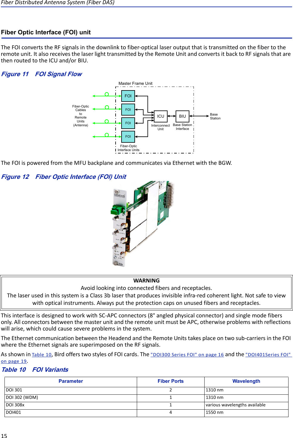 FiberDistributedAntennaSystem(FiberDAS)15Fiber Optic Interface (FOI) unitTheFOIconvertstheRFsignalsinthedownlinktofiber‐opticallaseroutputthatistransmittedonthefibertotheremoteunit.ItalsoreceivesthelaserlighttransmittedbytheRemoteUnitandconvertsitbacktoRFsignalsthatarethenroutedtotheICUand/orBIU.Figure 11   BaseStationBase StationInterfaceInterconnectUnitFiber-OpticInterface UnitsFiber-OpticCablestoRemoteUnits(Antenna)Master Frame UnitFOIFOIFOIFOIICU BIUFOI Signal FlowTheFOIispoweredfromtheMFUbackplaneandcommunicatesviaEthernetwiththeBGW.Figure 12   Fiber Optic Interface (FOI) UnitThisinterfaceisdesignedtoworkwithSC‐APCconnectors(8°angledphysicalconnector)andsinglemodefibersonly.AllconnectorsbetweenthemasterunitandtheremoteunitmustbeAPC,otherwiseproblemswithreflectionswillarise,whichcouldcausesevereproblemsinthesystem.TheEthernetcommunicationbetweentheHeadendandtheRemoteUnitstakesplaceontwosub‐carriersintheFOIwheretheEthernetsignalsaresuperimposedontheRFsignals.AsshowninTable10,BirdofferstwostylesofFOIcards.The&quot;DOI300SeriesFOI&quot;onpage16andthe&quot;DOI401SeriesFOI&quot;onpage19.Table 10   FOI VariantsWARNINGAvoidlookingintoconnectedfibersandreceptacles.ThelaserusedinthissystemisaClass3blaserthatproducesinvisibleinfra‐redcoherentlight.Notsafetoviewwithopticalinstruments.Alwaysputtheprotectioncapsonunusedfibersandreceptacles.Parameter Fiber Ports WavelengthDOI301 2 1310nmDOI302(WDM) 1 1310nmDOI308x 1 variouswavelengthsavailableDOI401 4 1550nm