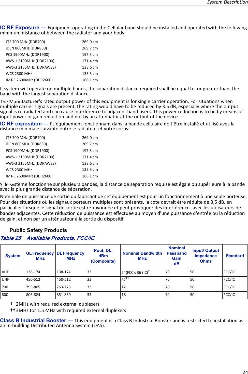 SystemDescription24IC RF Exposure — EquipmentoperatingintheCellularbandshouldbeinstalledandoperatedwiththefollowingminimumdistanceofbetweentheradiatorandyourbody:Ifsystemwilloperateonmultiplebands,theseparationdistancerequiredshallbeequalto,orgreaterthan,thebandwiththelargestseparationdistance.TheManufacturer&apos;sratedoutputpowerofthisequipmentisforsinglecarrieroperation.Forsituationswhenmultiplecarriersignalsarepresent,theratingwouldhavetobereducedby3.5dB,especiallywheretheoutputsignalisre‐radiatedandcancauseinterferencetoadjacentbandusers.Thispowerreductionistobebymeansofinputpowerorgainreductionandnotbyanattenuatorattheoutputofthedevice.IC RF exposition — FL&apos;équipementfonctionnantdanslabandecellulairedoitêtreinstalléetutiliséavecladistanceminimalesuivanteentreleradiateuretvotrecorps:Silesystèmefonctionnesurplusieursbandes,ladistancedeséparationrequiseestégaleousupérieureàlabandeaveclaplusgrandedistancedeséparation.Nominaledepuissancedesortiedufabricantdecetéquipementestpourunfonctionnementàuneseuleporteuse.Pourdessituationsoùlessignauxporteursmultiplessontprésents,lacotedevraitêtreréduitede3,5dB,enparticulierlorsquelesignaldesortieestre‐rayonnéeetpeutprovoquerdesinterférencesaveclesutilisateursdebandesadjacentes.Cetteréductiondepuissanceesteffectuéeaumoyend&apos;unepuissanced&apos;entréeoularéductiondegain,etnonparunatténuateuràlasortiedudispositif.Public Safety ProductsTable 25   Available Products, FCC/ICClass B Industrial Booster — ThisequipmentisaClassBIndustrialBoosterandisrestrictedtoinstallationasanIn‐buildingDistributedAntennaSystem(DAS).LTE700MHz(DDR700) 269.0cmiDEN800MHz(DDR850) 269.7cmPCS1900MHz(DDR1900) 197.3cmAWS‐12100MHz(DDR2100) 171.4cmAWS‐32155MHz(DDRAWS3) 138.6cmWCS2300MHz 135.5cmIMT‐E2600MHz(DDR2600) 166.1cmLTE700MHz(DDR700) 269.0cmiDEN800MHz(DDR850) 269.7cmPCS1900MHz(DDR1900) 197.3cmAWS‐12100MHz(DDR2100) 171.4cmAWS‐32155MHz(DDRAWS3) 138.6cmWCS2300MHz 135.5cmIMT‐E2600MHz(DDR2600) 166.1cmSystem UL Frequency MHzDL Frequency MHzPout, DL,dBm (Composite)Nominal BandwidthMHzNominal Passband GaindBInput/ OutputImpedanceOhmsStandardVHF 138‐174 138‐174 33 24(FCC);36(IC)††2MHzwithrequiredexternalduplexers70 50 FCC/ICUHF 450‐512 450‐512 33 62††††3MHztor1.5MHzwithrequiredexternalduplexers70 50 FCC/IC700 793‐805 763‐775 33 12 70 50 FCC/IC800 806‐824 851‐869 33 18 70 50 FCC/IC