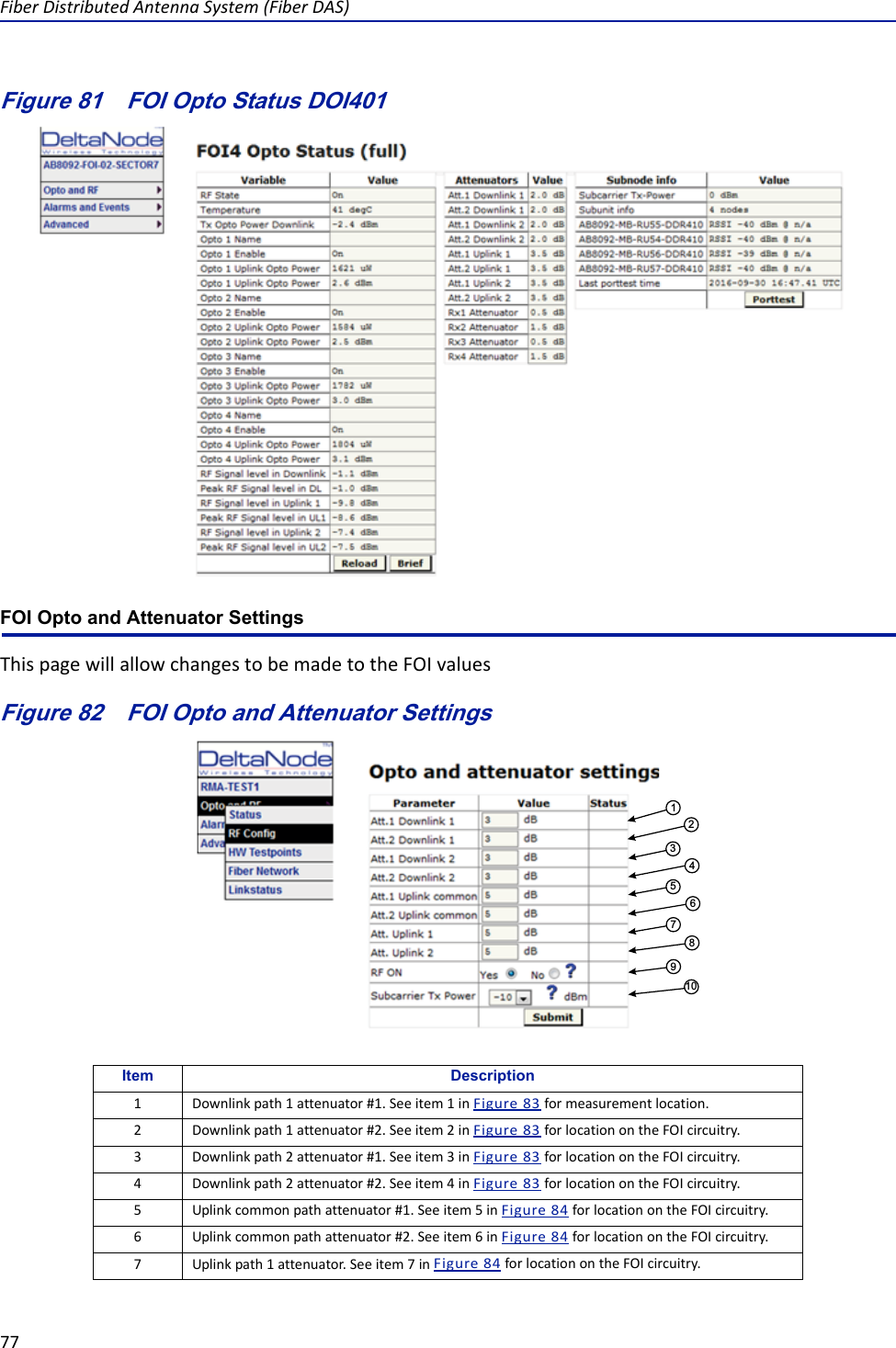 FiberDistributedAntennaSystem(FiberDAS)77Figure 81   FOI Opto Status DOI401FOI Opto and Attenuator SettingsThispagewillallowchangestobemadetotheFOIvaluesFigure 82   12345678910FOI Opto and Attenuator SettingsItem Description1Downlinkpath1attenuator#1.Seeitem1inFigure83formeasurementlocation.2Downlinkpath1attenuator#2.Seeitem2inFigure83forlocationontheFOIcircuitry.3Downlinkpath2attenuator#1.Seeitem3inFigure83forlocationontheFOIcircuitry.4Downlinkpath2attenuator#2.Seeitem4inFigure83forlocationontheFOIcircuitry.5Uplinkcommonpathattenuator#1.Seeitem5inFigure84forlocationontheFOIcircuitry.6Uplinkcommonpathattenuator#2.Seeitem6inFigure84forlocationontheFOIcircuitry.7Uplinkpath1attenuator.Seeitem7inFigure84forlocationontheFOIcircuitry.