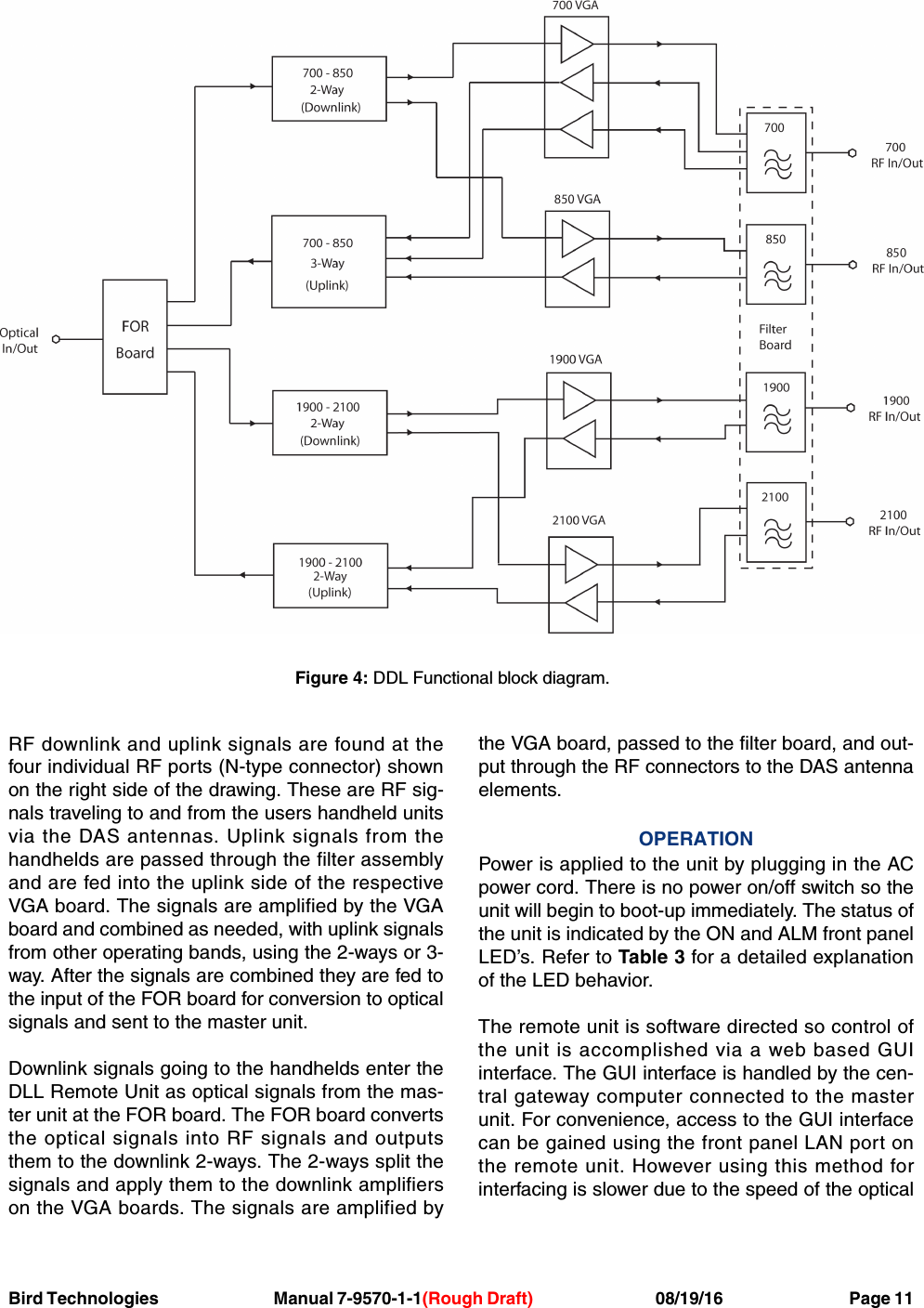 Bird Technologies                               Manual 7-9570-1-1(Rough Draft)                                 08/19/16                                  Page 11RF downlink and uplink signals are found at thefour individual RF ports (N-type connector) shownon the right side of the drawing. These are RF sig-nals traveling to and from the users handheld unitsvia the DAS antennas. Uplink signals from thehandhelds are passed through the filter assemblyand are fed into the uplink side of the respectiveVGA board. The signals are amplified by the VGAboard and combined as needed, with uplink signalsfrom other operating bands, using the 2-ways or 3-way. After the signals are combined they are fed tothe input of the FOR board for conversion to opticalsignals and sent to the master unit.Downlink signals going to the handhelds enter theDLL Remote Unit as optical signals from the mas-ter unit at the FOR board. The FOR board convertsthe optical signals into RF signals and outputsthem to the downlink 2-ways. The 2-ways split thesignals and apply them to the downlink amplifierson the VGA boards. The signals are amplified bythe VGA board, passed to the filter board, and out-put through the RF connectors to the DAS antennaelements.OPERATIONPower is applied to the unit by plugging in the ACpower cord. There is no power on/off switch so theunit will begin to boot-up immediately. The status ofthe unit is indicated by the ON and ALM front panelLED’s. Refer to Table 3 for a detailed explanationof the LED behavior.The remote unit is software directed so control ofthe unit is accomplished via a web based GUIinterface. The GUI interface is handled by the cen-tral gateway computer connected to the masterunit. For convenience, access to the GUI interfacecan be gained using the front panel LAN port onthe remote unit. However using this method forinterfacing is slower due to the speed of the opticalFigure 4: DDL Functional block diagram.