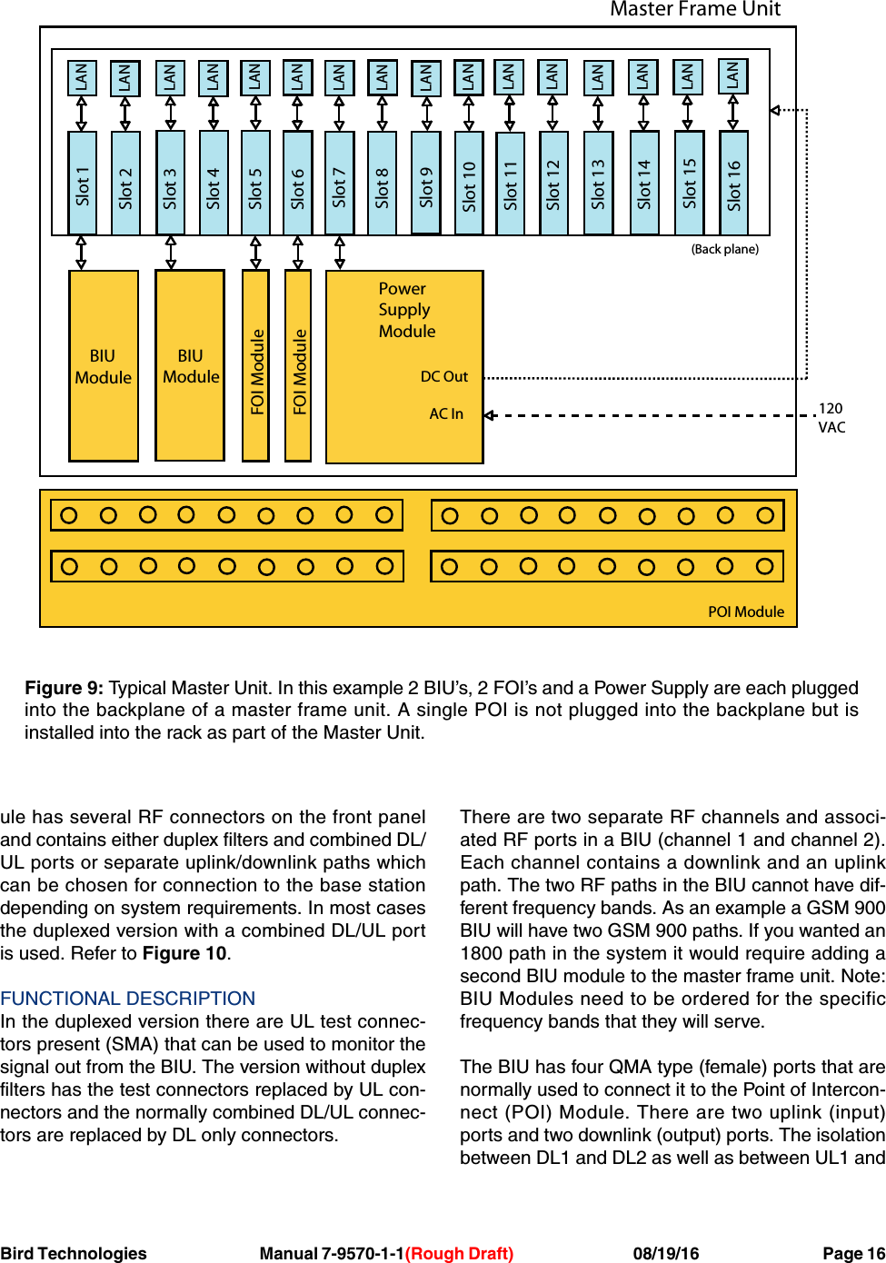 Bird Technologies                               Manual 7-9570-1-1(Rough Draft)                                 08/19/16                                  Page 16ule has several RF connectors on the front paneland contains either duplex filters and combined DL/UL ports or separate uplink/downlink paths whichcan be chosen for connection to the base stationdepending on system requirements. In most casesthe duplexed version with a combined DL/UL portis used. Refer to Figure 10.FUNCTIONAL DESCRIPTIONIn the duplexed version there are UL test connec-tors present (SMA) that can be used to monitor thesignal out from the BIU. The version without duplexfilters has the test connectors replaced by UL con-nectors and the normally combined DL/UL connec-tors are replaced by DL only connectors.There are two separate RF channels and associ-ated RF ports in a BIU (channel 1 and channel 2).Each channel contains a downlink and an uplinkpath. The two RF paths in the BIU cannot have dif-ferent frequency bands. As an example a GSM 900BIU will have two GSM 900 paths. If you wanted an1800 path in the system it would require adding asecond BIU module to the master frame unit. Note:BIU Modules need to be ordered for the specificfrequency bands that they will serve.The BIU has four QMA type (female) ports that arenormally used to connect it to the Point of Intercon-nect (POI) Module. There are two uplink (input)ports and two downlink (output) ports. The isolationbetween DL1 and DL2 as well as between UL1 andSlot 1Slot 2Slot 3Slot 4Slot 5Slot 6Slot 7Slot 8Slot 9Slot 10Slot 11Slot 12Slot 13Slot 14Slot 15Slot 16LANLANLANLANLANLANLANLANLANLANLANLANLANLANLANLAN    BIUModule    BIUModuleFOI ModulePowerSupplyModuleFOI ModuleDC OutAC In 120VAC(Back plane)Master Frame UnitPOI ModuleFigure 9: Typical Master Unit. In this example 2 BIU’s, 2 FOI’s and a Power Supply are each pluggedinto the backplane of a master frame unit. A single POI is not plugged into the backplane but isinstalled into the rack as part of the Master Unit.