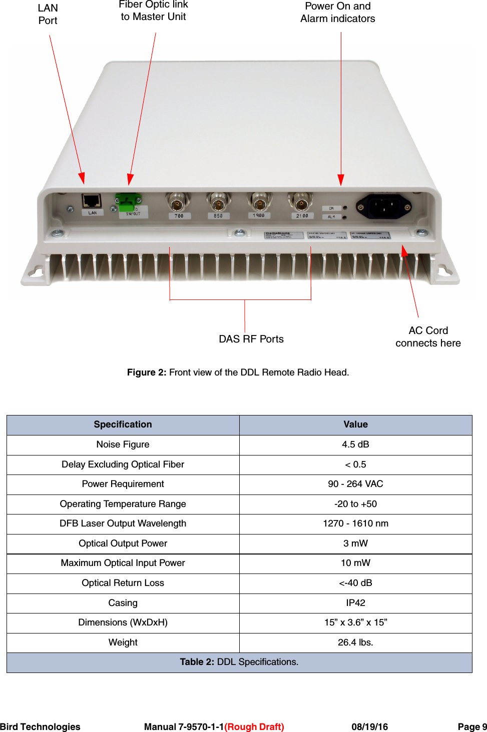 Bird Technologies                               Manual 7-9570-1-1(Rough Draft)                                 08/19/16                                  Page 9LANPortFiber Optic linkto Master UnitPower On andAlarm indicatorsAC Cordconnects hereDAS RF PortsFigure 2: Front view of the DDL Remote Radio Head.Specification ValueNoise Figure 4.5 dBDelay Excluding Optical Fiber &lt; 0.5 Power Requirement 90 - 264 VACOperating Temperature Range -20 to +50DFB Laser Output Wavelength 1270 - 1610 nmOptical Output Power 3 mWMaximum Optical Input Power 10 mWOptical Return Loss &lt;-40 dBCasing IP42Dimensions (WxDxH) 15” x 3.6” x 15”Weight 26.4 lbs.Table 2: DDL Specifications.