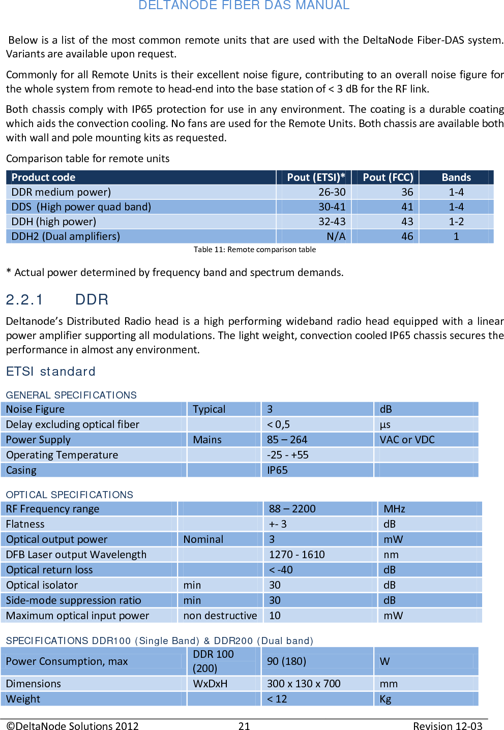 DELTANODE FIBER DAS MANUAL  ©DeltaNode Solutions 2012 21 Revision 12-03   Below is a list of the most common remote units that are used with the DeltaNode Fiber-DAS system. Variants are available upon request. Commonly for all Remote Units is their excellent noise figure, contributing to an overall noise figure for the whole system from remote to head-end into the base station of &lt; 3 dB for the RF link.  Both chassis comply with IP65 protection for use in any environment. The coating is a durable coating which aids the convection cooling. No fans are used for the Remote Units. Both chassis are available both with wall and pole mounting kits as requested. Comparison table for remote units Product code Pout (ETSI)* Pout (FCC) Bands DDR medium power) 26-30 36  1-4 DDS  (High power quad band) 30-41 41 1-4 DDH (high power) 32-43 43 1-2 DDH2 (Dual amplifiers) N/A 46 1 Table 11: Remote comparison table * Actual power determined by frequency band and spectrum demands. 2.2.1 DDR Deltanode’s Distributed Radio head is a high performing wideband radio head equipped with a linear power amplifier supporting all modulations. The light weight, convection cooled IP65 chassis secures the performance in almost any environment. ETSI standard GENERAL SPECIFICATIONS Noise Figure Typical 3 dB Delay excluding optical fiber  &lt; 0,5 µs Power Supply Mains 85 – 264 VAC or VDC Operating Temperature  -25 - +55  Casing  IP65  OPTICAL SPECIFICATIONS RF Frequency range  88 – 2200  MHz Flatness  +- 3  dB Optical output power Nominal 3 mW DFB Laser output Wavelength   1270 - 1610 nm Optical return loss  &lt; -40  dB Optical isolator min 30  dB Side-mode suppression ratio min 30  dB Maximum optical input power non destructive 10  mW SPECIFICATIONS DDR100 (Single Band) &amp; DDR200 (Dual band) Power Consumption, max DDR 100 (200) 90 (180)  W Dimensions WxDxH 300 x 130 x 700 mm Weight  &lt; 12 Kg 