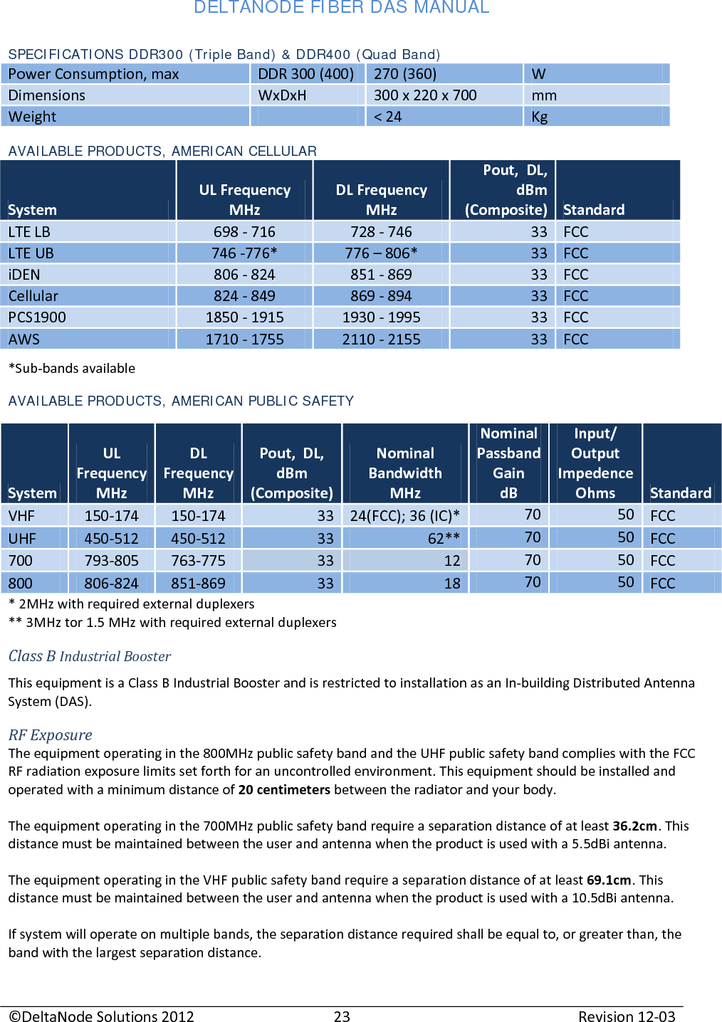 DELTANODE FIBER DAS MANUAL  ©DeltaNode Solutions 2012 23 Revision 12-03  SPECIFICATIONS DDR300 (Triple Band) &amp; DDR400 (Quad Band) Power Consumption, max DDR 300 (400) 270 (360) W Dimensions WxDxH 300 x 220 x 700 mm Weight  &lt; 24 Kg AVAILABLE PRODUCTS, AMERICAN CELLULAR System UL Frequency MHz DL Frequency MHz Pout,  DL, dBm (Composite) Standard LTE LB 698 - 716 728 - 746 33 FCC LTE UB 746 -776* 776 – 806* 33 FCC iDEN 806 - 824 851 - 869 33 FCC Cellular 824 - 849 869 - 894 33 FCC PCS1900 1850 - 1915 1930 - 1995 33 FCC AWS 1710 - 1755 2110 - 2155 33 FCC *Sub-bands available AVAILABLE PRODUCTS, AMERICAN PUBLIC SAFETY * 2MHz with required external duplexers ** 3MHz tor 1.5 MHz with required external duplexers Class B Industrial Booster This equipment is a Class B Industrial Booster and is restricted to installation as an In-building Distributed Antenna System (DAS). RF Exposure The equipment operating in the 800MHz public safety band and the UHF public safety band complies with the FCC RF radiation exposure limits set forth for an uncontrolled environment. This equipment should be installed and operated with a minimum distance of 20 centimeters between the radiator and your body.  The equipment operating in the 700MHz public safety band require a separation distance of at least 36.2cm. This distance must be maintained between the user and antenna when the product is used with a 5.5dBi antenna.  The equipment operating in the VHF public safety band require a separation distance of at least 69.1cm. This distance must be maintained between the user and antenna when the product is used with a 10.5dBi antenna.  If system will operate on multiple bands, the separation distance required shall be equal to, or greater than, the band with the largest separation distance.    System UL Frequency MHz DL Frequency MHz Pout,  DL, dBm (Composite) Nominal Bandwidth MHz Nominal Passband Gain dB Input/ Output Impedence Ohms Standard VHF 150-174 150-174 33 24(FCC); 36 (IC)* 70 50 FCC UHF 450-512 450-512 33 62** 70 50 FCC 700 793-805 763-775 33 12 70 50 FCC 800 806-824 851-869 33 18 70 50 FCC 