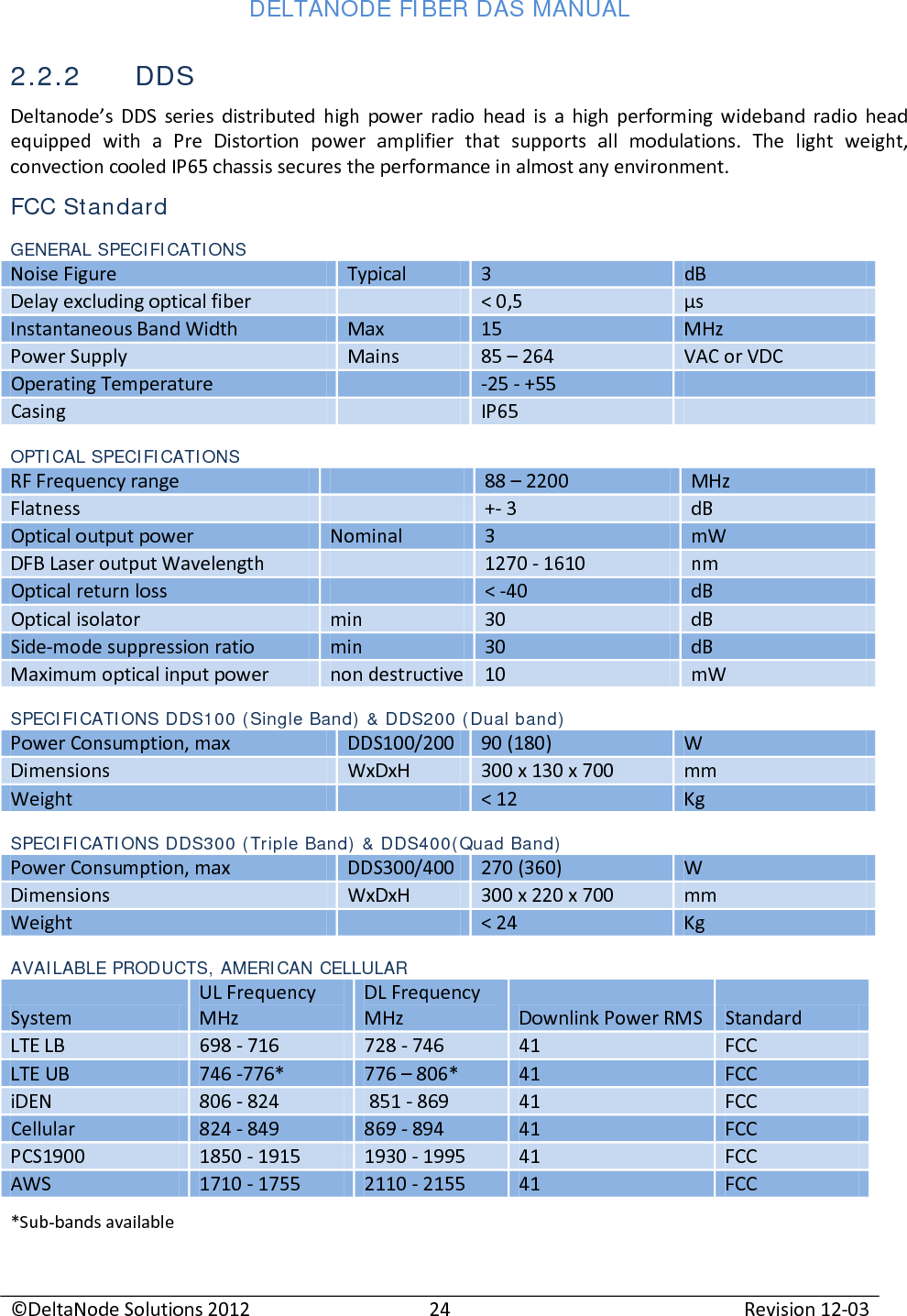 DELTANODE FIBER DAS MANUAL  ©DeltaNode Solutions 2012 24 Revision 12-03  2.2.2 DDS Deltanode’s DDS series distributed high power radio head is a high performing wideband radio head equipped with a Pre Distortion power amplifier that supports all modulations. The light weight, convection cooled IP65 chassis secures the performance in almost any environment. FCC Standard GENERAL SPECIFICATIONS Noise Figure Typical 3 dB Delay excluding optical fiber  &lt; 0,5 µs Instantaneous Band Width Max 15 MHz Power Supply Mains 85 – 264 VAC or VDC Operating Temperature  -25 - +55  Casing  IP65  OPTICAL SPECIFICATIONS RF Frequency range  88 – 2200  MHz Flatness  +- 3  dB Optical output power Nominal 3 mW DFB Laser output Wavelength   1270 - 1610 nm Optical return loss  &lt; -40  dB Optical isolator min 30  dB Side-mode suppression ratio min 30  dB Maximum optical input power non destructive 10  mW SPECIFICATIONS DDS100 (Single Band) &amp; DDS200 (Dual band) Power Consumption, max DDS100/200 90 (180) W Dimensions WxDxH 300 x 130 x 700 mm Weight  &lt; 12 Kg SPECIFICATIONS DDS300 (Triple Band) &amp; DDS400(Quad Band) Power Consumption, max DDS300/400 270 (360) W Dimensions WxDxH 300 x 220 x 700 mm Weight  &lt; 24 Kg AVAILABLE PRODUCTS, AMERICAN CELLULAR System UL Frequency MHz DL Frequency MHz Downlink Power RMS Standard LTE LB 698 - 716 728 - 746 41 FCC LTE UB 746 -776* 776 – 806* 41 FCC iDEN 806 - 824  851 - 869 41 FCC Cellular 824 - 849 869 - 894 41 FCC PCS1900 1850 - 1915 1930 - 1995 41 FCC AWS 1710 - 1755 2110 - 2155 41 FCC *Sub-bands available 