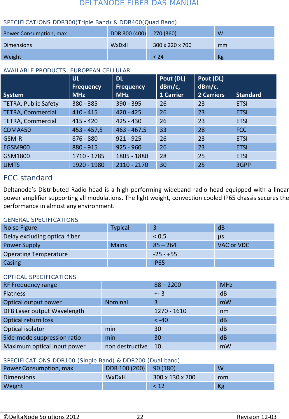 DELTANODE FIBER DAS MANUAL  ©DeltaNode Solutions 2012 22 Revision 12-03  SPECIFICATIONS DDR300(Triple Band) &amp; DDR400(Quad Band) Power Consumption, max DDR 300 (400) 270 (360) W Dimensions WxDxH 300 x 220 x 700 mm Weight  &lt; 24 Kg AVAILABLE PRODUCTS, EUROPEAN CELLULAR System UL Frequency MHz DL Frequency MHz Pout (DL) dBm/c,  1 Carrier Pout (DL) dBm/c,  2 Carriers Standard TETRA, Public Safety 380 - 385 390 - 395 26 23 ETSI TETRA, Commercial 410 - 415 420 - 425 26 23 ETSI TETRA, Commercial 415 - 420 425 - 430 26 23 ETSI CDMA450 453 - 457,5 463 - 467,5 33 28 FCC GSM-R 876 - 880 921 - 925 26 23 ETSI EGSM900 880 - 915 925 - 960 26 23 ETSI GSM1800 1710 - 1785 1805 - 1880 28 25 ETSI UMTS 1920 - 1980 2110 - 2170 30 25 3GPP FCC standard Deltanode’s Distributed Radio head is a high performing wideband radio head equipped with a linear power amplifier supporting all modulations. The light weight, convection cooled IP65 chassis secures the performance in almost any environment. GENERAL SPECIFICATIONS Noise Figure Typical 3 dB Delay excluding optical fiber  &lt; 0,5 µs Power Supply Mains 85 – 264 VAC or VDC Operating Temperature  -25 - +55  Casing  IP65  OPTICAL SPECIFICATIONS RF Frequency range  88 – 2200  MHz Flatness  +- 3  dB Optical output power Nominal 3 mW DFB Laser output Wavelength   1270 - 1610 nm Optical return loss  &lt; -40  dB Optical isolator min 30  dB Side-mode suppression ratio min 30  dB Maximum optical input power non destructive 10  mW SPECIFICATIONS DDR100 (Single Band) &amp; DDR200 (Dual band) Power Consumption, max DDR 100 (200) 90 (180) W Dimensions WxDxH 300 x 130 x 700 mm Weight  &lt; 12 Kg 