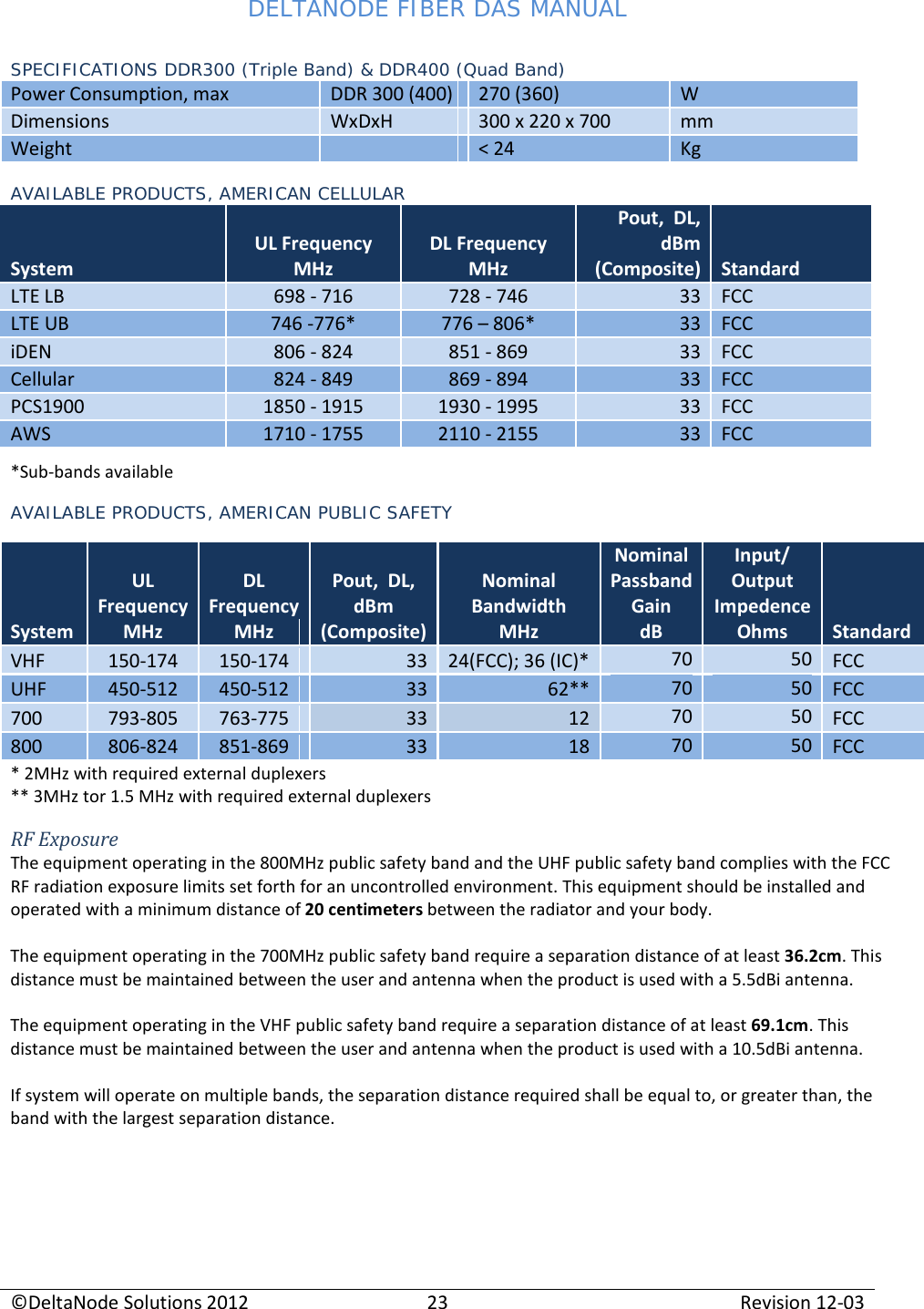 DELTANODE FIBER DAS MANUAL  ©DeltaNode Solutions 2012 23 Revision 12-03  SPECIFICATIONS DDR300 (Triple Band) &amp; DDR400 (Quad Band) Power Consumption, max DDR 300 (400) 270 (360) W Dimensions WxDxH 300 x 220 x 700 mm Weight  &lt; 24 Kg AVAILABLE PRODUCTS, AMERICAN CELLULAR System UL Frequency MHz DL Frequency MHz Pout,  DL, dBm (Composite) Standard LTE LB 698 - 716 728 - 746 33 FCC LTE UB 746 -776* 776 – 806* 33 FCC iDEN 806 - 824 851 - 869 33 FCC Cellular 824 - 849 869 - 894 33 FCC PCS1900 1850 - 1915 1930 - 1995 33 FCC AWS 1710 - 1755 2110 - 2155 33 FCC *Sub-bands available AVAILABLE PRODUCTS, AMERICAN PUBLIC SAFETY * 2MHz with required external duplexers ** 3MHz tor 1.5 MHz with required external duplexers RF Exposure The equipment operating in the 800MHz public safety band and the UHF public safety band complies with the FCC RF radiation exposure limits set forth for an uncontrolled environment. This equipment should be installed and operated with a minimum distance of 20 centimeters between the radiator and your body.  The equipment operating in the 700MHz public safety band require a separation distance of at least 36.2cm. This distance must be maintained between the user and antenna when the product is used with a 5.5dBi antenna.  The equipment operating in the VHF public safety band require a separation distance of at least 69.1cm. This distance must be maintained between the user and antenna when the product is used with a 10.5dBi antenna.  If system will operate on multiple bands, the separation distance required shall be equal to, or greater than, the band with the largest separation distance.    System UL Frequency MHz DL Frequency MHz Pout,  DL, dBm (Composite) Nominal Bandwidth MHz Nominal Passband Gain dB Input/ Output Impedence Ohms Standard VHF 150-174 150-174 33 24(FCC); 36 (IC)* 70 50 FCC UHF 450-512 450-512 33 62** 70 50 FCC 700 793-805 763-775 33 12 70 50 FCC 800 806-824 851-869 33 18 70 50 FCC 