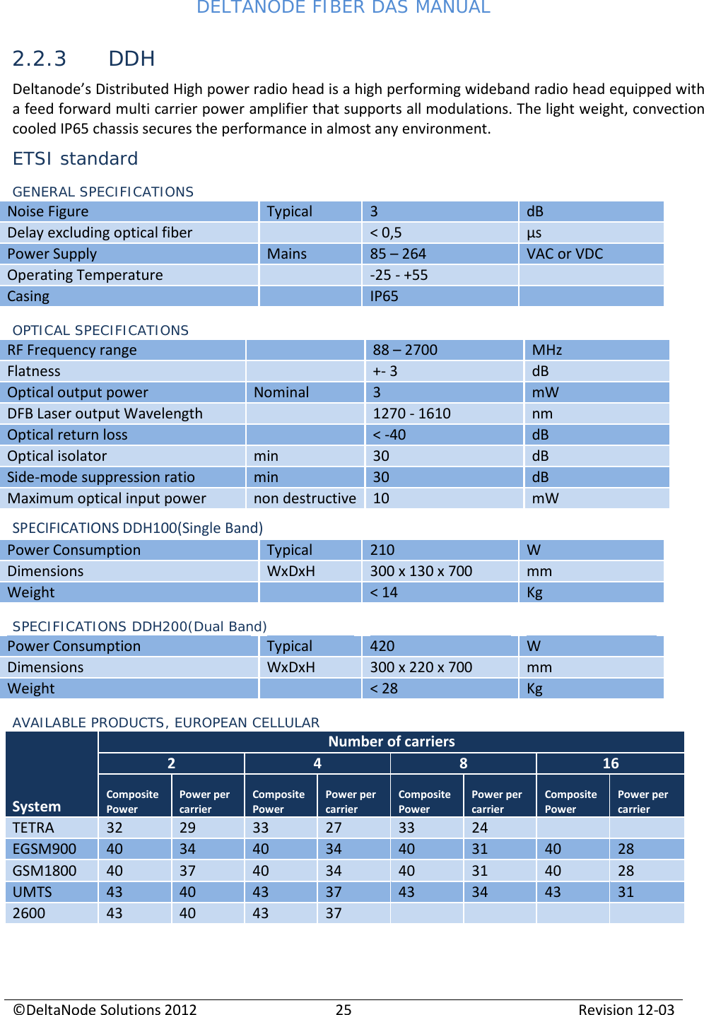 DELTANODE FIBER DAS MANUAL  ©DeltaNode Solutions 2012 25 Revision 12-03  2.2.3 DDH Deltanode’s Distributed High power radio head is a high performing wideband radio head equipped with a feed forward multi carrier power amplifier that supports all modulations. The light weight, convection cooled IP65 chassis secures the performance in almost any environment. ETSI standard GENERAL SPECIFICATIONS Noise Figure Typical 3 dB Delay excluding optical fiber  &lt; 0,5 µs Power Supply Mains 85 – 264 VAC or VDC Operating Temperature  -25 - +55  Casing  IP65  OPTICAL SPECIFICATIONS RF Frequency range  88 – 2700  MHz Flatness  +- 3  dB Optical output power Nominal 3 mW DFB Laser output Wavelength   1270 - 1610 nm Optical return loss  &lt; -40  dB Optical isolator min 30  dB Side-mode suppression ratio min 30  dB Maximum optical input power non destructive 10  mW SPECIFICATIONS DDH100(Single Band) Power Consumption Typical 210 W Dimensions WxDxH 300 x 130 x 700 mm Weight  &lt; 14 Kg SPECIFICATIONS DDH200(Dual Band) Power Consumption Typical 420 W Dimensions WxDxH 300 x 220 x 700 mm Weight  &lt; 28 Kg AVAILABLE PRODUCTS, EUROPEAN CELLULAR System Number of carriers 2 4 8 16 Composite Power Power per carrier Composite Power Power per carrier Composite Power Power per carrier Composite Power Power per carrier TETRA 32 29 33 27 33 24   EGSM900 40 34 40 34 40 31 40 28 GSM1800 40 37 40 34 40 31 40 28 UMTS 43 40 43 37 43 34 43 31 2600 43 40 43 37     