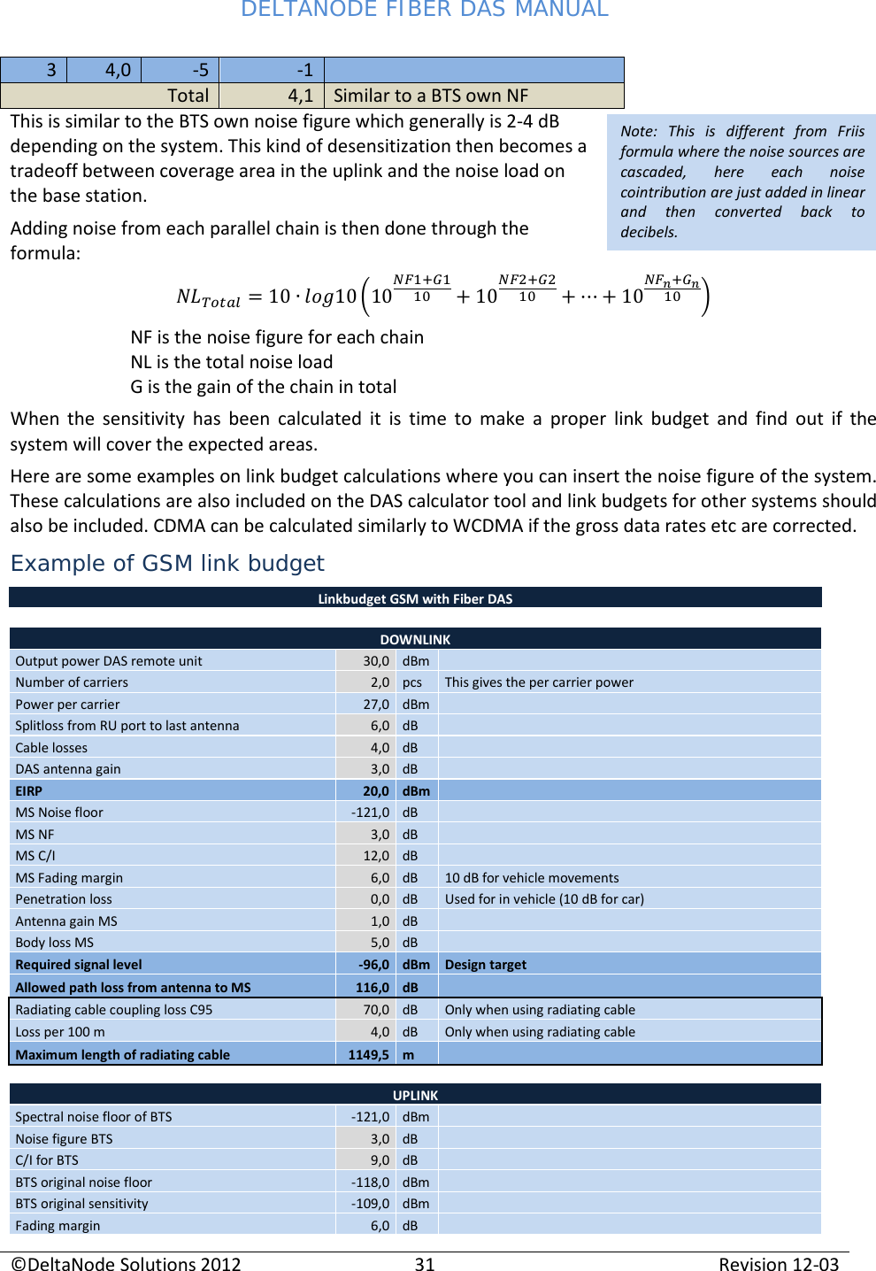 DELTANODE FIBER DAS MANUAL  ©DeltaNode Solutions 2012 31 Revision 12-03  Note: This is different from Friis formula where the noise sources are cascaded, here each noise cointribution are just added in linear and then converted back to decibels. 3 4,0 -5 -1  Total 4,1 Similar to a BTS own NF This is similar to the BTS own noise figure which generally is 2-4 dB depending on the system. This kind of desensitization then becomes a tradeoff between coverage area in the uplink and the noise load on the base station. Adding noise from each parallel chain is then done through the formula:  =10 10 10 +10 ++10  NF is the noise figure for each chain NL is the total noise load G is the gain of the chain in total When the sensitivity has been calculated it is time to make a proper link budget and find out if the system will cover the expected areas. Here are some examples on link budget calculations where you can insert the noise figure of the system. These calculations are also included on the DAS calculator tool and link budgets for other systems should also be included. CDMA can be calculated similarly to WCDMA if the gross data rates etc are corrected. Example of GSM link budget Linkbudget GSM with Fiber DAS         DOWNLINK Output power DAS remote unit 30,0 dBm   Number of carriers 2,0 pcs This gives the per carrier power Power per carrier 27,0 dBm   Splitloss from RU port to last antenna 6,0 dB    Cable losses 4,0 dB   DAS antenna gain 3,0 dB   EIRP 20,0 dBm   MS Noise floor -121,0 dB   MS NF 3,0 dB   MS C/I 12,0 dB   MS Fading margin 6,0 dB 10 dB for vehicle movements Penetration loss 0,0 dB Used for in vehicle (10 dB for car) Antenna gain MS 1,0 dB   Body loss MS 5,0 dB   Required signal level -96,0 dBm Design target Allowed path loss from antenna to MS 116,0 dB   Radiating cable coupling loss C95 70,0 dB Only when using radiating cable Loss per 100 m 4,0 dB Only when using radiating cable Maximum length of radiating cable 1149,5 m           UPLINK Spectral noise floor of BTS -121,0 dBm   Noise figure BTS 3,0 dB   C/I for BTS 9,0 dB   BTS original noise floor -118,0 dBm   BTS original sensitivity -109,0 dBm   Fading margin 6,0 dB   