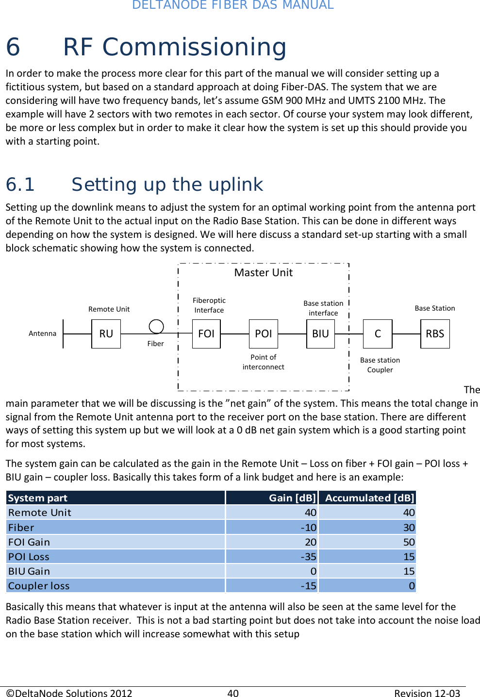 DELTANODE FIBER DAS MANUAL  ©DeltaNode Solutions 2012 40 Revision 12-03  6 RF Commissioning In order to make the process more clear for this part of the manual we will consider setting up a fictitious system, but based on a standard approach at doing Fiber-DAS. The system that we are considering will have two frequency bands, let’s assume GSM 900 MHz and UMTS 2100 MHz. The example will have 2 sectors with two remotes in each sector. Of course your system may look different, be more or less complex but in order to make it clear how the system is set up this should provide you with a starting point. 6.1 Setting up the uplink Setting up the downlink means to adjust the system for an optimal working point from the antenna port of the Remote Unit to the actual input on the Radio Base Station. This can be done in different ways depending on how the system is designed. We will here discuss a standard set-up starting with a small block schematic showing how the system is connected. RU FOI POI BIU CRBSAntennaRemote UnitFiberFiberoptic InterfaceMaster UnitPoint of interconnectBase station interfaceBase station CouplerBase StationThe main parameter that we will be discussing is the ”net gain” of the system. This means the total change in signal from the Remote Unit antenna port to the receiver port on the base station. There are different ways of setting this system up but we will look at a 0 dB net gain system which is a good starting point for most systems. The system gain can be calculated as the gain in the Remote Unit – Loss on fiber + FOI gain – POI loss + BIU gain – coupler loss. Basically this takes form of a link budget and here is an example: System part Gain [dB] Accumulated [dB]Remote Unit 40 40Fiber -10 30FOI Gain 20 50POI Loss -35 15BIU Gain 015Coupler loss -15 0 Basically this means that whatever is input at the antenna will also be seen at the same level for the Radio Base Station receiver.  This is not a bad starting point but does not take into account the noise load on the base station which will increase somewhat with this setup 