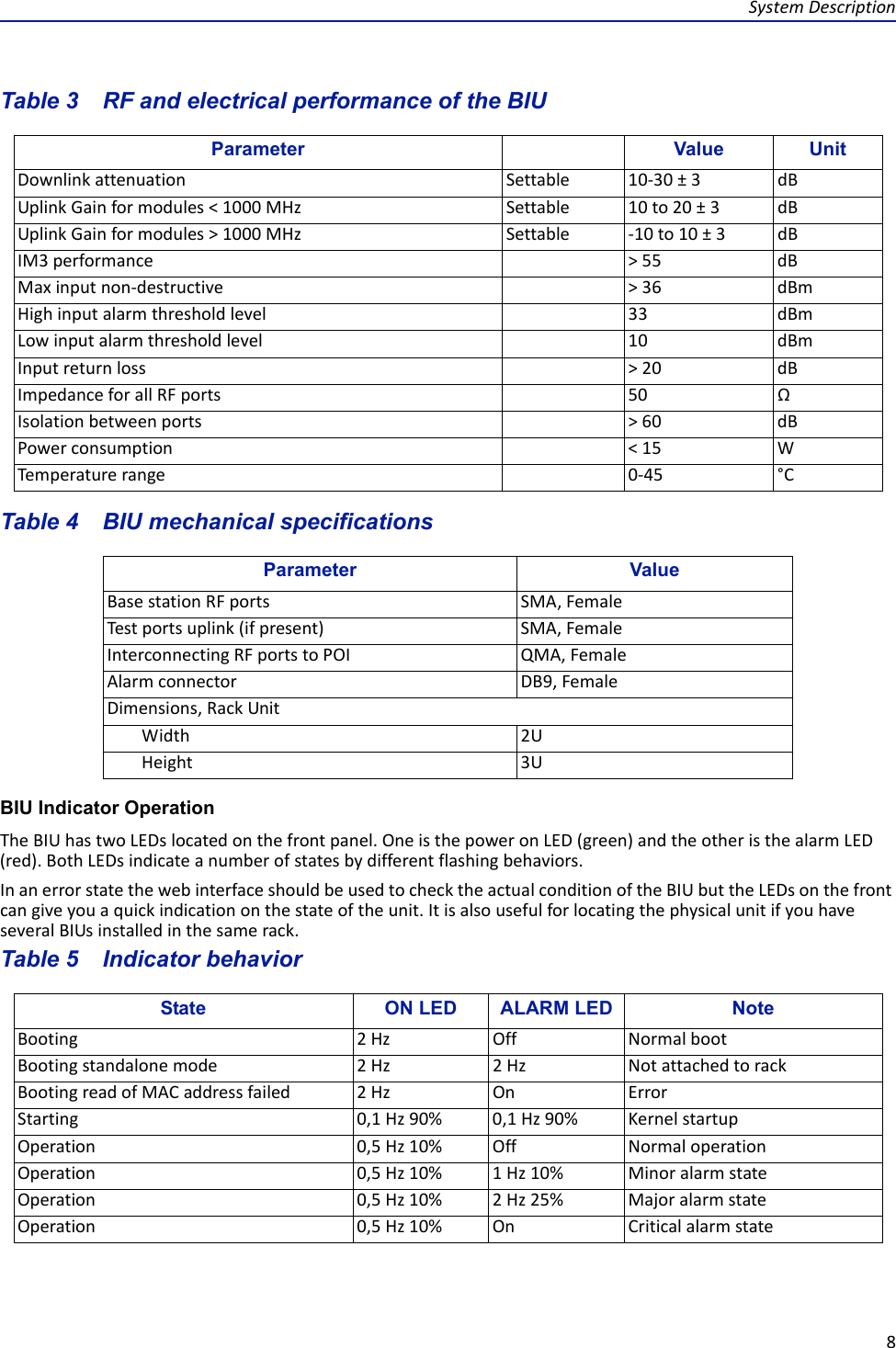 SystemDescription8Table 3   RF and electrical performance of the BIUParameter Value UnitDownlinkattenuation Settable 10‐30±3dBUplinkGainformodules&lt;1000MHz Settable 10to20±3dBUplinkGainformodules&gt;1000MHz Settable ‐10to10±3dBIM3performance &gt;55 dBMaxinputnon‐destructive &gt;36 dBmHighinputalarmthresholdlevel 33 dBmLowinputalarmthresholdlevel 10 dBmInputreturnloss &gt;20 dBImpedanceforallRFports 50 ΩIsolationbetweenports &gt;60 dBPowerconsumption &lt;15 WTemperaturerange 0‐45 °CTable 4   BIU mechanical specificationsParameter ValueBasestationRFports SMA,FemaleTestportsuplink(ifpresent) SMA,FemaleInterconnectingRFportstoPOI QMA,FemaleAlarmconnector DB9,FemaleDimensions,RackUnitWidth 2UHeight 3UBIU Indicator Operation TheBIUhastwoLEDslocatedonthefrontpanel.OneisthepoweronLED(green)andtheotheristhealarmLED(red).BothLEDsindicateanumberofstatesbydifferentflashingbehaviors.InanerrorstatethewebinterfaceshouldbeusedtochecktheactualconditionoftheBIUbuttheLEDsonthefrontcangiveyouaquickindicationonthestateoftheunit.ItisalsousefulforlocatingthephysicalunitifyouhaveseveralBIUsinstalledinthesamerack.Table 5   State ON LED ALARM LED NoteBooting 2Hz Off NormalbootBootingstandalonemode 2Hz 2Hz NotattachedtorackBootingreadofMACaddressfailed 2Hz On ErrorStarting 0,1Hz90%0,1Hz90% KernelstartupOperation 0,5Hz10%Off NormaloperationOperation 0,5Hz10%1Hz10% MinoralarmstateOperation 0,5Hz10%2Hz25% MajoralarmstateOperation 0,5Hz10%On CriticalalarmstateIndicator behavior