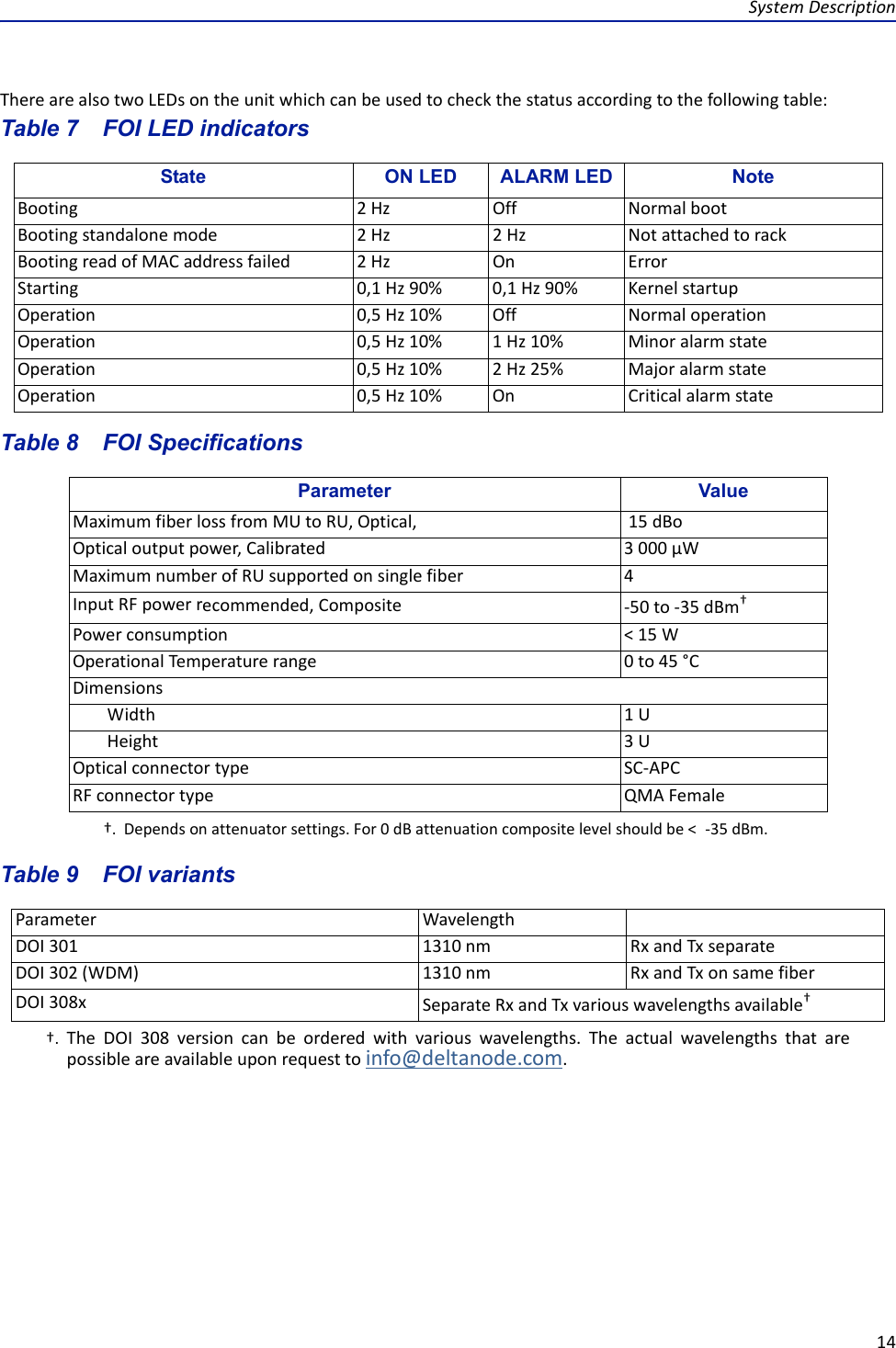 SystemDescription14TherearealsotwoLEDsontheunitwhichcanbeusedtocheckthestatusaccordingtothefollowingtable:Table 7   State ON LED ALARM LED NoteBooting 2Hz Off NormalbootBootingstandalonemode 2Hz 2Hz NotattachedtorackBootingreadofMACaddressfailed 2Hz On ErrorStarting 0,1Hz90%0,1Hz90% KernelstartupOperation 0,5Hz10%Off NormaloperationOperation 0,5Hz10%1Hz10% MinoralarmstateOperation 0,5Hz10%2Hz25% MajoralarmstateOperation 0,5Hz10%On CriticalalarmstateFOI LED indicatorsTable 8   FOI SpecificationsParameter ValueMaximumfiberlossfromMUtoRU,Optical, 15dBoOpticaloutputpower,Calibrated 3000µWMaximumnumberofRUsupportedonsinglefiber 4InputRFpowerrecommended,Composite ‐50to‐35dBm††. Dependsonattenuatorsettings.For0dBattenuationcompositelevelshouldbe&lt; ‐35dBm.Powerconsumption &lt;15WOperationalTemperaturerange 0to45°CDimensionsWidth 1UHeight 3UOpticalconnectortype SC‐APCRFconnectortype QMAFemaleTable 9   FOI variantsParameter WavelengthDOI301 1310nm RxandTxseparateDOI302(WDM) 1310nm RxandTxonsamefiberDOI308x SeparateRxandTxvariouswavelengthsavailable††. TheDOI308versioncanbeorderedwithvariouswavelengths.Theactualwavelengthsthatarepossibleareavailableuponrequesttoinfo@deltanode.com.