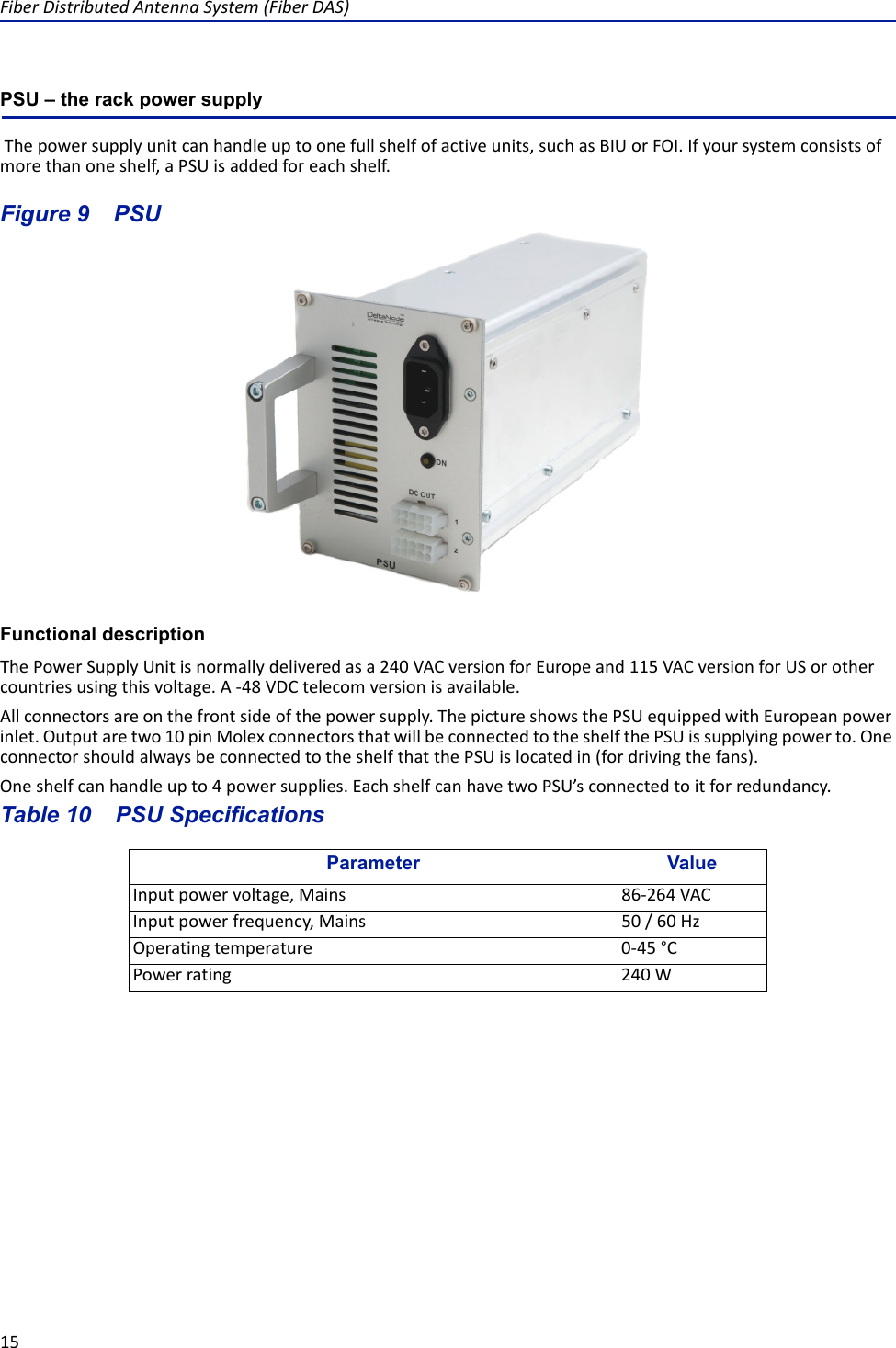 FiberDistributedAntennaSystem(FiberDAS)15PSU – the rack power supplyThepowersupplyunitcanhandleuptoonefullshelfofactiveunits,suchasBIUorFOI.Ifyoursystemconsistsofmorethanoneshelf,aPSUisaddedforeachshelf.Figure 9   PSUFunctional descriptionThePowerSupplyUnitisnormallydeliveredasa240VACversionforEuropeand115VACversionforUSorothercountriesusingthisvoltage.A‐48VDCtelecomversionisavailable.Allconnectorsareonthefrontsideofthepowersupply.ThepictureshowsthePSUequippedwithEuropeanpowerinlet.Outputaretwo10pinMolexconnectorsthatwillbeconnectedtotheshelfthePSUissupplyingpowerto.OneconnectorshouldalwaysbeconnectedtotheshelfthatthePSUislocatedin(fordrivingthefans).Oneshelfcanhandleupto4powersupplies.EachshelfcanhavetwoPSU’sconnectedtoitforredundancy.Table 10   Parameter ValueInputpowervoltage,Mains 86‐264VACInputpowerfrequency,Mains 50/60HzOperatingtemperature 0‐45°CPowerrating 240WPSU Specifications