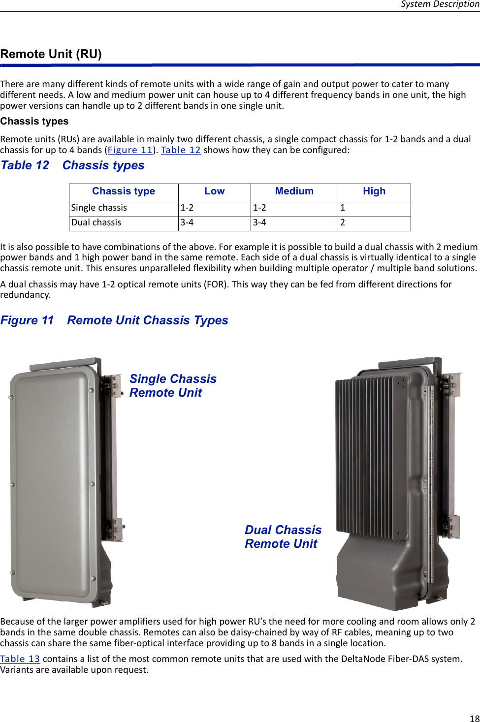 SystemDescription18Remote Unit (RU)Therearemanydifferentkindsofremoteunitswithawiderangeofgainandoutputpowertocatertomanydifferentneeds.Alowandmediumpowerunitcanhouseupto4differentfrequencybandsinoneunit,thehighpowerversionscanhandleupto2differentbandsinonesingleunit.Chassis typesRemoteunits(RUs)areavailableinmainlytwodifferentchassis,asinglecompactchassisfor1‐2bandsandadualchassisforupto4bands(Figure11).Table12showshowtheycanbeconfigured:Table 12   Chassis type Low Medium HighSinglechassis 1‐2 1‐2 1Dualchassis 3‐4 3‐4 2Chassis typesItisalsopossibletohavecombinationsoftheabove.Forexampleitispossibletobuildadualchassiswith2mediumpowerbandsand1highpowerbandinthesameremote.Eachsideofadualchassisisvirtuallyidenticaltoasinglechassisremoteunit.Thisensuresunparalleledflexibilitywhenbuildingmultipleoperator/multiplebandsolutions.Adualchassismayhave1‐2opticalremoteunits(FOR).Thiswaytheycanbefedfromdifferentdirectionsforredundancy.Figure 11   Single ChassisRemote UnitDual ChassisRemote UnitRemote Unit Chassis TypesBecauseofthelargerpoweramplifiersusedforhighpowerRU’stheneedformorecoolingandroomallowsonly2bandsinthesamedoublechassis.Remotescanalsobedaisy‐chainedbywayofRFcables,meaninguptotwochassiscansharethesamefiber‐opticalinterfaceprovidingupto8bandsinasinglelocation.Table13containsalistofthemostcommonremoteunitsthatareusedwiththeDeltaNodeFiber‐DASsystem.Variantsareavailableuponrequest.