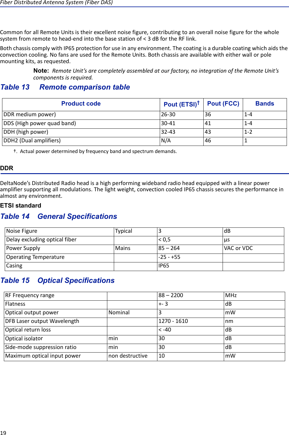 FiberDistributedAntennaSystem(FiberDAS)19CommonforallRemoteUnitsistheirexcellentnoisefigure,contributingtoanoverallnoisefigureforthewholesystemfromremotetohead‐endintothebasestationof&lt;3dBfortheRFlink.BothchassiscomplywithIP65protectionforuseinanyenvironment.Thecoatingisadurablecoatingwhichaidstheconvectioncooling.NofansareusedfortheRemoteUnits.Bothchassisareavailablewitheitherwallorpolemountingkits,asrequested.Note: RemoteUnit’sarecompletelyassembledatourfactory,nointegrationoftheRemoteUnit’scomponentsisrequired.Table 13   Product code Pout (ETSI)††. Actualpowerdeterminedbyfrequencybandandspectrumdemands.Pout (FCC) BandsDDRmediumpower) 26‐30 361‐4DDS(Highpowerquadband) 30‐41 41 1‐4DDH(highpower) 32‐43 43 1‐2DDH2(Dualamplifiers) N/A 46 1 Remote comparison tableDDRDeltaNode’sDistributedRadioheadisahighperformingwidebandradioheadequippedwithalinearpoweramplifiersupportingallmodulations.Thelightweight,convectioncooledIP65chassissecurestheperformanceinalmostanyenvironment.ETSI standardTable 14   General SpecificationsNoiseFigure Typical 3dBDelayexcludingopticalfiber &lt;0,5 µsPowerSupply Mains 85–264 VACorVDCOperatingTemperature ‐25‐+55Casing IP65Table 15   Optical SpecificationsRFFrequencyrange 88–2200MHzFlatness +‐3dBOpticaloutputpower Nominal 3mWDFBLaseroutputWavelength1270‐1610 nmOpticalreturnloss &lt;‐40dBOpticalisolator min 30dBSide‐modesuppressionratio min 30dBMaximumopticalinputpower nondestructive 10mW