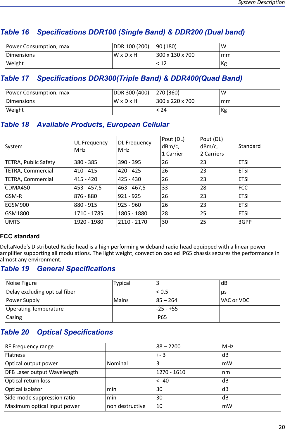 SystemDescription20Table 16   Specifications DDR100 (Single Band) &amp; DDR200 (Dual band)PowerConsumption,max DDR100(200) 90(180) WDimensions WxDxH300x130x700mmWeight &lt;12 KgTable 17   Specifications DDR300(Triple Band) &amp; DDR400(Quad Band)PowerConsumption,max DDR300(400) 270(360) WDimensions WxDxH300x220x700mmWeight &lt;24 KgTable 18   Available Products, European CellularSystem ULFrequencyMHzDLFrequencyMHzPout(DL)dBm/c,1CarrierPout(DL)dBm/c,2CarriersStandardTETRA,PublicSafety 380‐385 390‐395 26 23 ETSITETRA,Commercial 410‐415 420‐425 26 23 ETSITETRA,Commercial 415‐420 425‐430 26 23 ETSICDMA450 453‐457,5 463‐467,5 33 28 FCCGSM‐R876‐880921‐925 26 23 ETSIEGSM900 880‐915925‐960 26 23 ETSIGSM1800 1710‐17851805‐1880 28 25 ETSIUMTS 1920‐1980 2110‐2170 30 25 3GPPFCC standardDeltaNode&apos;sDistributedRadioheadisahighperformingwidebandradioheadequippedwithalinearpoweramplifiersupportingallmodulations.Thelightweight,convectioncooledIP65chassissecurestheperformanceinalmostanyenvironment.Table 19   General SpecificationsNoiseFigure Typical 3dBDelayexcludingopticalfiber &lt;0,5 µsPowerSupply Mains 85–264 VACorVDCOperatingTemperature ‐25‐+55Casing IP65Table 20   Optical SpecificationsRFFrequencyrange 88–2200MHzFlatness +‐3dBOpticaloutputpower Nominal 3mWDFBLaseroutputWavelength1270‐1610 nmOpticalreturnloss &lt;‐40dBOpticalisolator min 30dBSide‐modesuppressionratio min 30dBMaximumopticalinputpower nondestructive 10mW