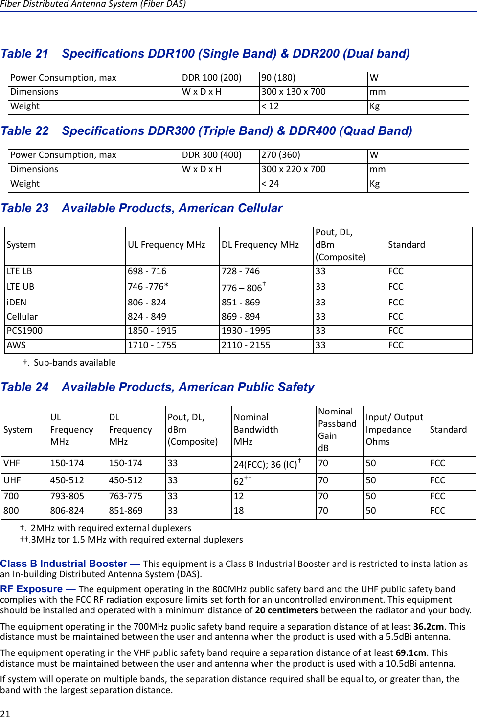 FiberDistributedAntennaSystem(FiberDAS)21Table 21   Specifications DDR100 (Single Band) &amp; DDR200 (Dual band)PowerConsumption,max DDR100(200) 90(180) WDimensions WxDxH300x130x700mmWeight &lt;12 KgTable 22   Specifications DDR300 (Triple Band) &amp; DDR400 (Quad Band)PowerConsumption,max DDR300(400) 270(360) WDimensions WxDxH300x220x700mmWeight &lt;24 KgTable 23   Available Products, American CellularSystem ULFrequencyMHz DLFrequencyMHzPout,DL,dBm(Composite)StandardLTELB 698‐716728‐746 33 FCCLTEUB 746‐776* 776–806††. Sub‐bandsavailable33 FCCiDEN 806‐824 851‐869 33 FCCCellular 824‐849 869‐894 33 FCCPCS1900 1850‐1915 1930‐1995 33 FCCAWS 1710‐1755 2110‐2155 33 FCCTable 24   Available Products, American Public SafetySystemULFrequencyMHzDLFrequencyMHzPout,DL,dBm(Composite)NominalBandwidthMHzNominalPassbandGaindBInput/OutputImpedanceOhmsStandardVHF 150‐174150‐174 33 24(FCC);36(IC)††. 2MHzwithrequiredexternalduplexers70 50 FCCUHF 450‐512450‐512 33 62††††.3MHztor1.5MHzwithrequiredexternalduplexers70 50 FCC700 793‐805763‐775 33 12 70 50 FCC800 806‐824 851‐869 33 18 70 50 FCCClass B Industrial Booster — ThisequipmentisaClassBIndustrialBoosterandisrestrictedtoinstallationasanIn‐buildingDistributedAntennaSystem(DAS).RF Exposure — Theequipmentoperatinginthe800MHzpublicsafetybandandtheUHFpublicsafetybandcomplieswiththeFCCRFradiationexposurelimitssetforthforanuncontrolledenvironment.Thisequipmentshouldbeinstalledandoperatedwithaminimumdistanceof20centimetersbetweentheradiatorandyourbody.Theequipmentoperatinginthe700MHzpublicsafetybandrequireaseparationdistanceofatleast36.2cm.Thisdistancemustbemaintainedbetweentheuserandantennawhentheproductisusedwitha5.5dBiantenna.TheequipmentoperatingintheVHFpublicsafetybandrequireaseparationdistanceofatleast69.1cm.Thisdistancemustbemaintainedbetweentheuserandantennawhentheproductisusedwitha10.5dBiantenna.Ifsystemwilloperateonmultiplebands,theseparationdistancerequiredshallbeequalto,orgreaterthan,thebandwiththelargestseparationdistance.