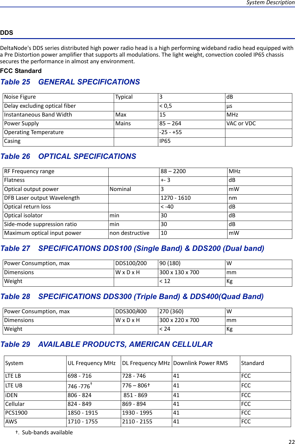 SystemDescription22DDSDeltaNode&apos;sDDSseriesdistributedhighpowerradioheadisahighperformingwidebandradioheadequippedwithaPreDistortionpoweramplifierthatsupportsallmodulations.Thelightweight,convectioncooledIP65chassissecurestheperformanceinalmostanyenvironment.FCC StandardTable 25   GENERAL SPECIFICATIONSNoiseFigure Typical 3dBDelayexcludingopticalfiber &lt;0,5 µsInstantaneousBandWidth Max 15 MHzPowerSupply Mains 85–264 VACorVDCOperatingTemperature ‐25‐+55Casing IP65Table 26   OPTICAL SPECIFICATIONSRFFrequencyrange 88–2200MHzFlatness +‐3dBOpticaloutputpower Nominal 3mWDFBLaseroutputWavelength1270‐1610 nmOpticalreturnloss &lt;‐40dBOpticalisolator min 30dBSide‐modesuppressionratio min 30dBMaximumopticalinputpower nondestructive 10mWTable 27   SPECIFICATIONS DDS100 (Single Band) &amp; DDS200 (Dual band)PowerConsumption,max DDS100/200 90(180) WDimensions WxDxH300x130x700 mmWeight &lt;12 KgTable 28   SPECIFICATIONS DDS300 (Triple Band) &amp; DDS400(Quad Band)PowerConsumption,max DDS300/400 270(360) WDimensions WxDxH300x220x700mmWeight &lt;24 KgTable 29   AVAILABLE PRODUCTS, AMERICAN CELLULARSystem ULFrequencyMHz DLFrequencyMHz DownlinkPowerRMS StandardLTELB 698‐716728‐746 41 FCCLTEUB 746‐776††. Sub‐bandsavailable776–806†41 FCCiDEN 806‐824 851‐869 41 FCCCellular 824‐849 869‐894 41 FCCPCS1900 1850‐1915 1930‐1995 41 FCCAWS 1710‐1755 2110‐2155 41 FCC