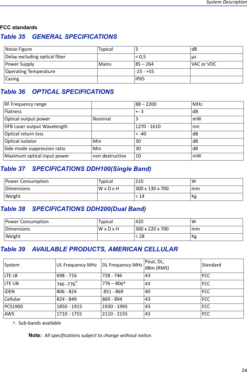 SystemDescription24FCC standardsTable 35   GENERAL SPECIFICATIONSNoiseFigure Typical 3dBDelayexcludingopticalfiber &lt;0,5 µsPowerSupply Mains 85–264 VACorVDCOperatingTemperature ‐25‐+55Casing IP65Table 36   OPTICAL SPECIFICATIONSRFFrequencyrange 88–2200MHzFlatness +‐3dBOpticaloutputpower Nominal 3mWDFBLaseroutputWavelength1270‐1610 nmOpticalreturnloss &lt;‐40dBOpticalisolator Min 30dBSide‐modesuppressionratio Min 30dBMaximumopticalinputpower nondestructive 10mWTable 37   SPECIFICATIONS DDH100(Single Band)PowerConsumption Typical 210 WDimensions WxDxH300x130x700mmWeight &lt;14 KgTable 38   SPECIFICATIONS DDH200(Dual Band)PowerConsumption Typical 420 WDimensions WxDxH300x220x700mmWeight &lt;28 KgTable 39   AVAILABLE PRODUCTS, AMERICAN CELLULARSystem ULFrequencyMHz DLFrequencyMHz Pout,DL,dBm(RMS) StandardLTELB 698‐716728‐746 43 FCCLTEUB 746‐776††. Sub‐bandsavailable776–806* 43 FCCiDEN 806‐824 851‐869 40 FCCCellular 824‐849 869‐894 43 FCCPCS1900 1850‐1915 1930‐1995 43 FCCAWS 1710‐1755 2110‐2155 43 FCCNote: Allspecificationssubjecttochangewithoutnotice.