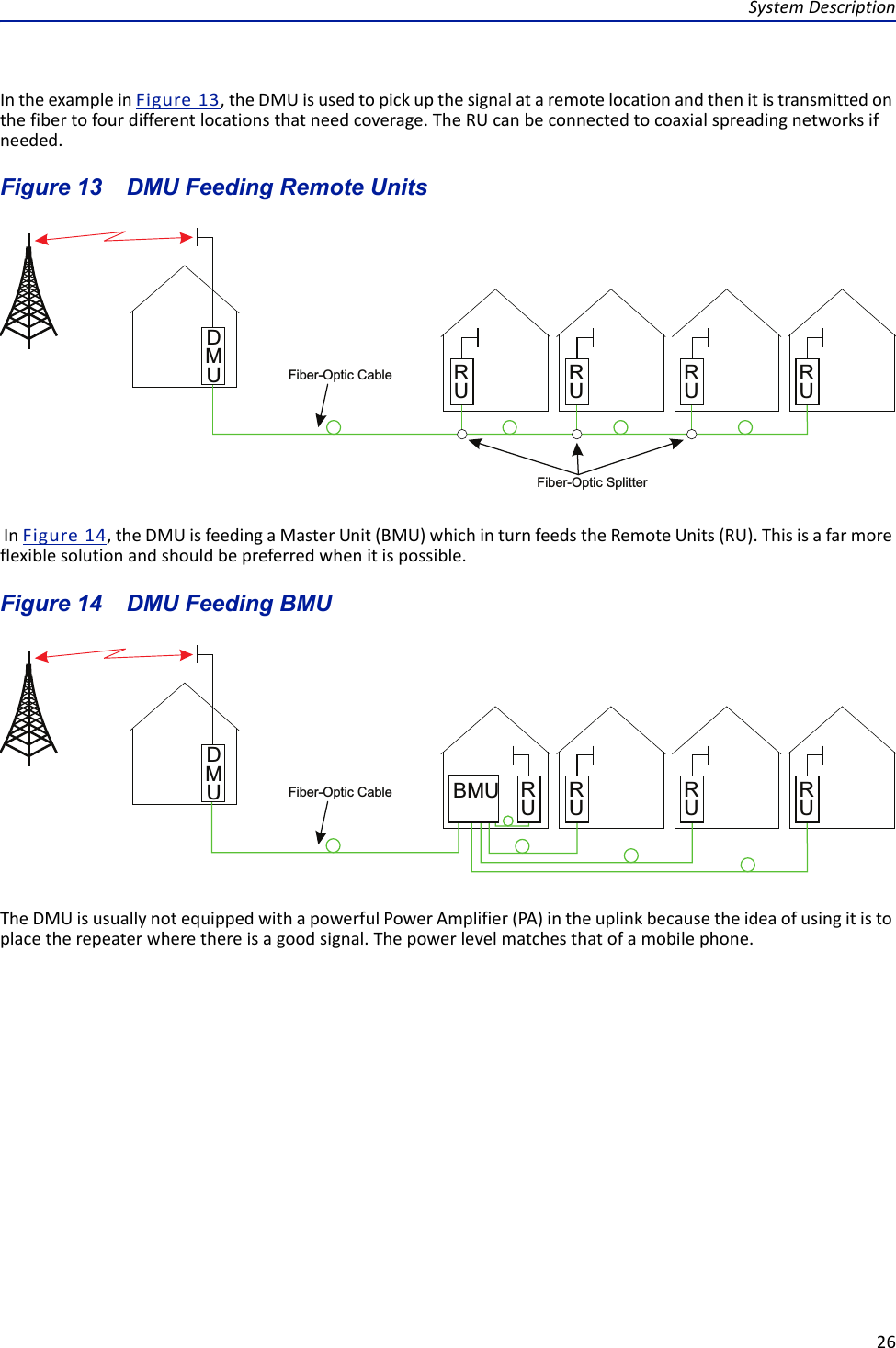 SystemDescription26IntheexampleinFigure13,theDMUisusedtopickupthesignalataremotelocationandthenitistransmittedonthefibertofourdifferentlocationsthatneedcoverage.TheRUcanbeconnectedtocoaxialspreadingnetworksifneeded.Figure 13   DMU Feeding Remote UnitsInFigure14,theDMUisfeedingaMasterUnit(BMU)whichinturnfeedstheRemoteUnits(RU).Thisisafarmoreflexiblesolutionandshouldbepreferredwhenitispossible.Figure 14    DMU Feeding BMUTheDMUisusuallynotequippedwithapowerfulPowerAmplifier(PA)intheuplinkbecausetheideaofusingitistoplacetherepeaterwherethereisagoodsignal.Thepowerlevelmatchesthatofamobilephone.