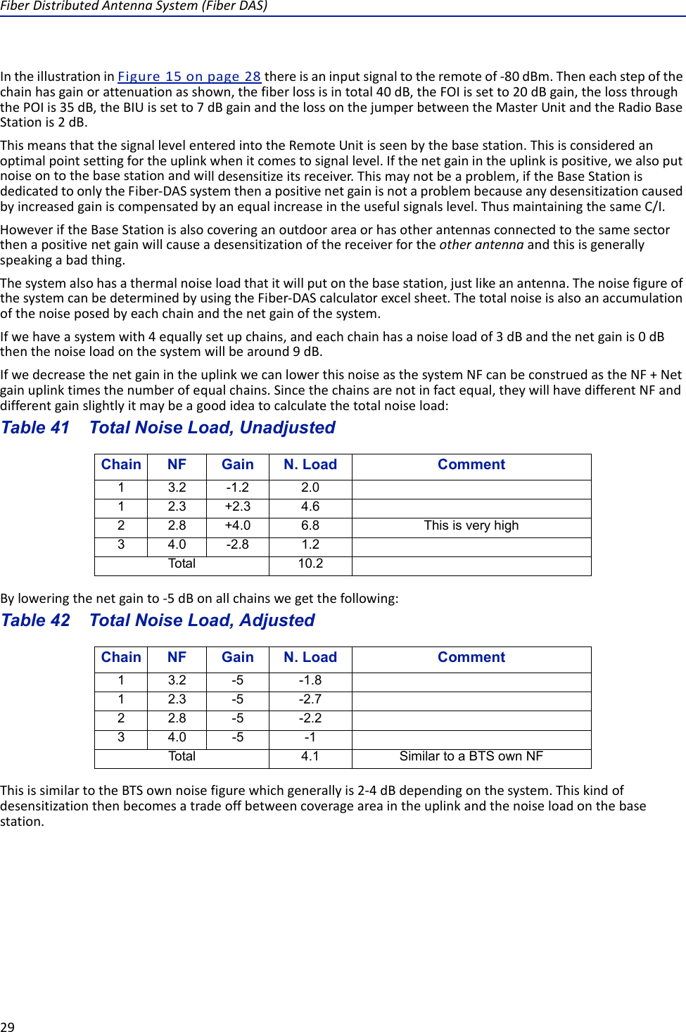 FiberDistributedAntennaSystem(FiberDAS)29IntheillustrationinFigure15onpage28thereisaninputsignaltotheremoteof‐80dBm.Theneachstepofthechainhasgainorattenuationasshown,thefiberlossisintotal40dB,theFOIissetto20dBgain,thelossthroughthePOIis35dB,theBIUissetto7dBgainandthelossonthejumperbetweentheMasterUnitandtheRadioBaseStationis2dB.ThismeansthatthesignallevelenteredintotheRemoteUnitisseenbythebasestation.Thisisconsideredanoptimalpointsettingfortheuplinkwhenitcomestosignallevel.Ifthenetgainintheuplinkispositive,wealsoputnoiseontothebasestationandwilldesensitizeitsreceiver.Thismaynotbeaproblem,iftheBaseStationisdedicatedtoonlytheFiber‐DASsystemthenapositivenetgainisnotaproblembecauseanydesensitizationcausedbyincreasedgainiscompensatedbyanequalincreaseintheusefulsignalslevel.ThusmaintainingthesameC/I.HoweveriftheBaseStationisalsocoveringanoutdoorareaorhasotherantennasconnectedtothesamesectorthenapositivenetgainwillcauseadesensitizationofthereceiverfortheotherantennaandthisisgenerallyspeakingabadthing.Thesystemalsohasathermalnoiseloadthatitwillputonthebasestation,justlikeanantenna.ThenoisefigureofthesystemcanbedeterminedbyusingtheFiber‐DAScalculatorexcelsheet.Thetotalnoiseisalsoanaccumulationofthenoiseposedbyeachchainandthenetgainofthesystem.Ifwehaveasystemwith4equallysetupchains,andeachchainhasanoiseloadof3dBandthenetgainis0dBthenthenoiseloadonthesystemwillbearound9dB.IfwedecreasethenetgainintheuplinkwecanlowerthisnoiseasthesystemNFcanbeconstruedastheNF+Netgainuplinktimesthenumberofequalchains.Sincethechainsarenotinfactequal,theywillhavedifferentNFanddifferentgainslightlyitmaybeagoodideatocalculatethetotalnoiseload:Table 41   Chain NF Gain N. Load CommentTotal Noise Load, UnadjustedByloweringthenetgainto‐5dBonallchainswegetthefollowing:Table 42   Chain NF Gain N. Load CommentTotal Noise Load, AdjustedThisissimilartotheBTSownnoisefigurewhichgenerallyis2‐4dBdependingonthesystem.Thiskindofdesensitizationthenbecomesatradeoffbetweencoverageareaintheuplinkandthenoiseloadonthebasestation.13.2-1.2 2.01 2.3 +2.3 4.62 2.8 +4.0 6.8 This is very high34.0-2.8 1.2Total 10.21 3.2 -5 -1.812.3 -5 -2.72 2.8 -5 -2.234.0 -5 -1Total 4.1 Similar to a BTS own NF